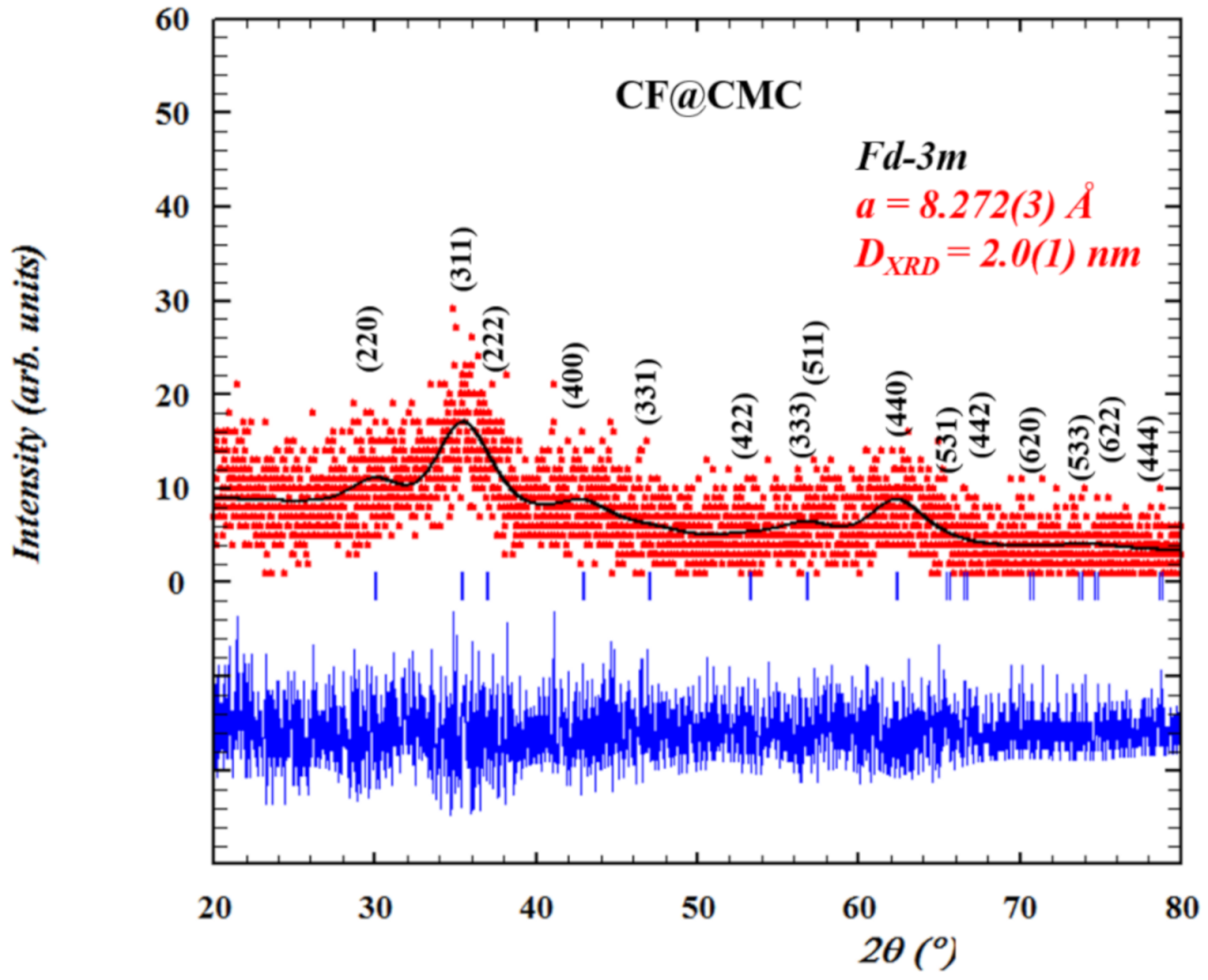 Polymers 13 00229 g001