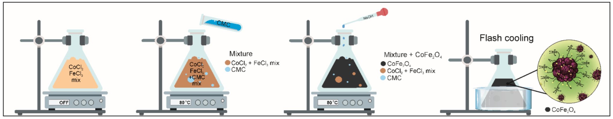 Polymers 13 00229 sch001
