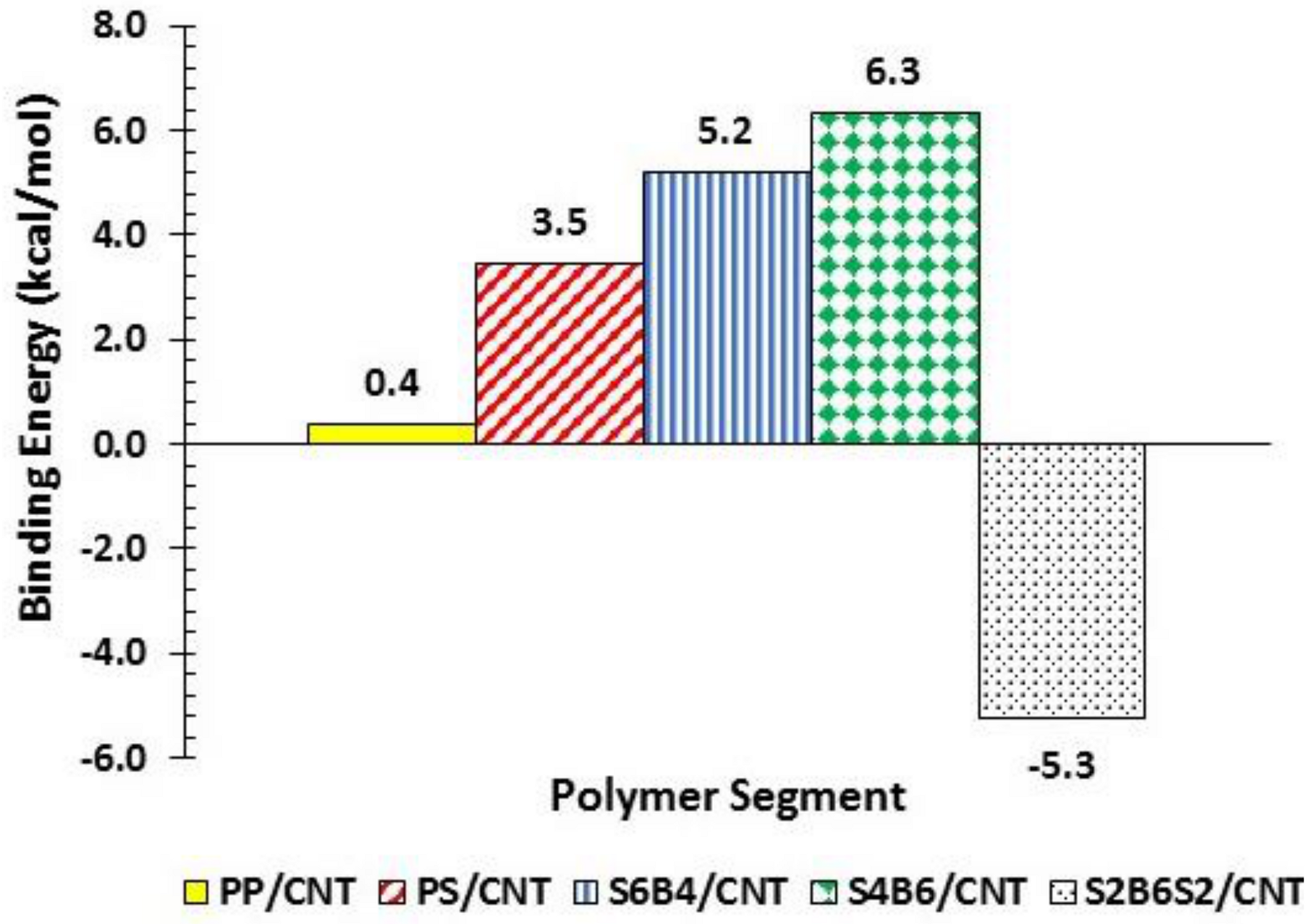 Polymers 13 00230 g003