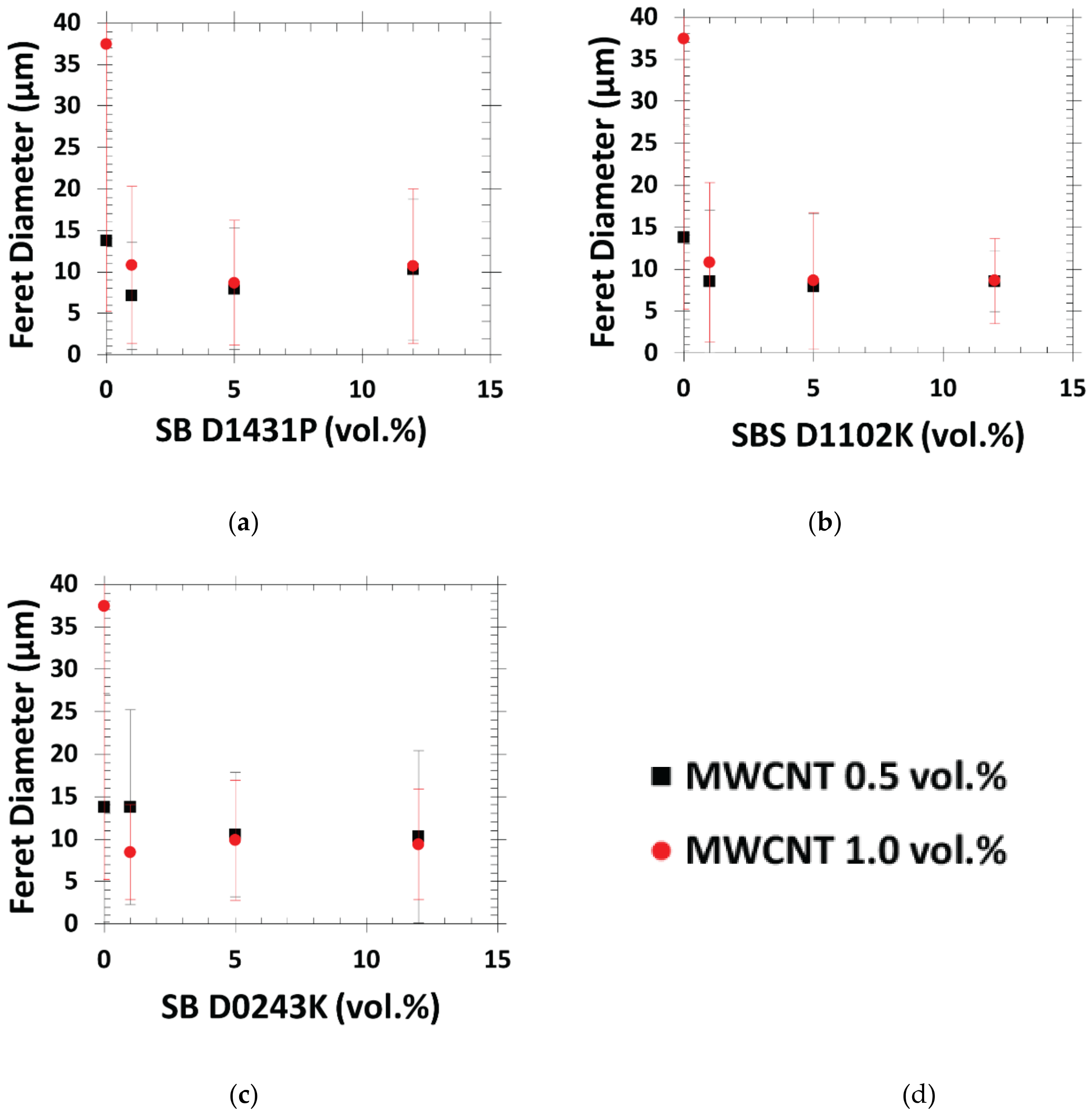 Polymers 13 00230 g007