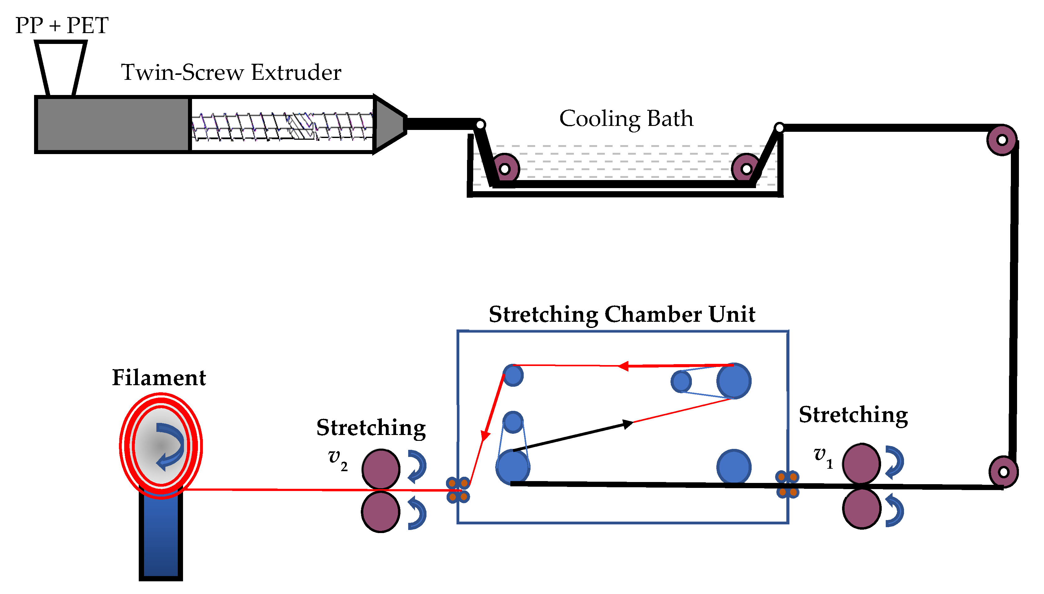Polymers 13 00233 g001