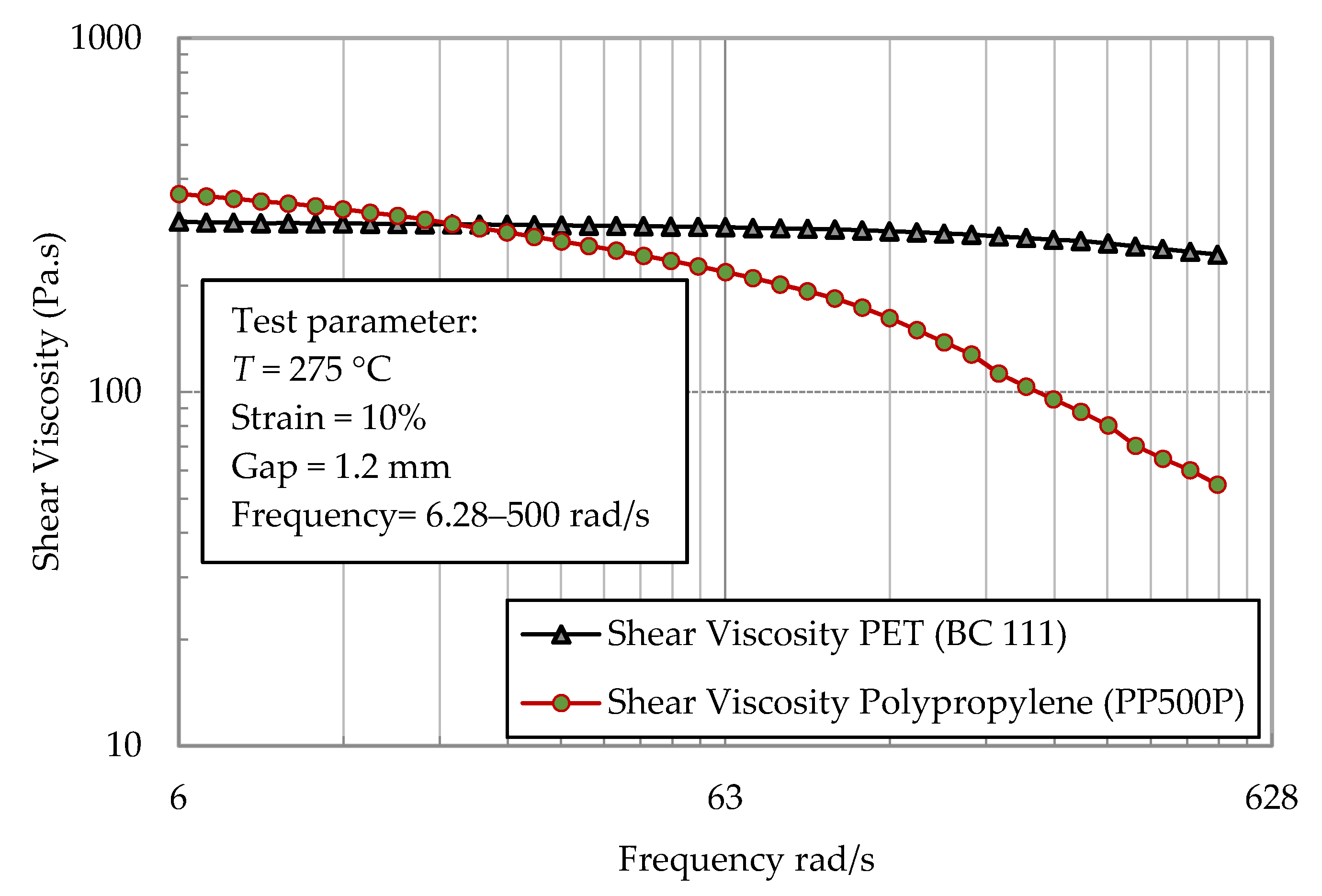 Polymers 13 00233 g002