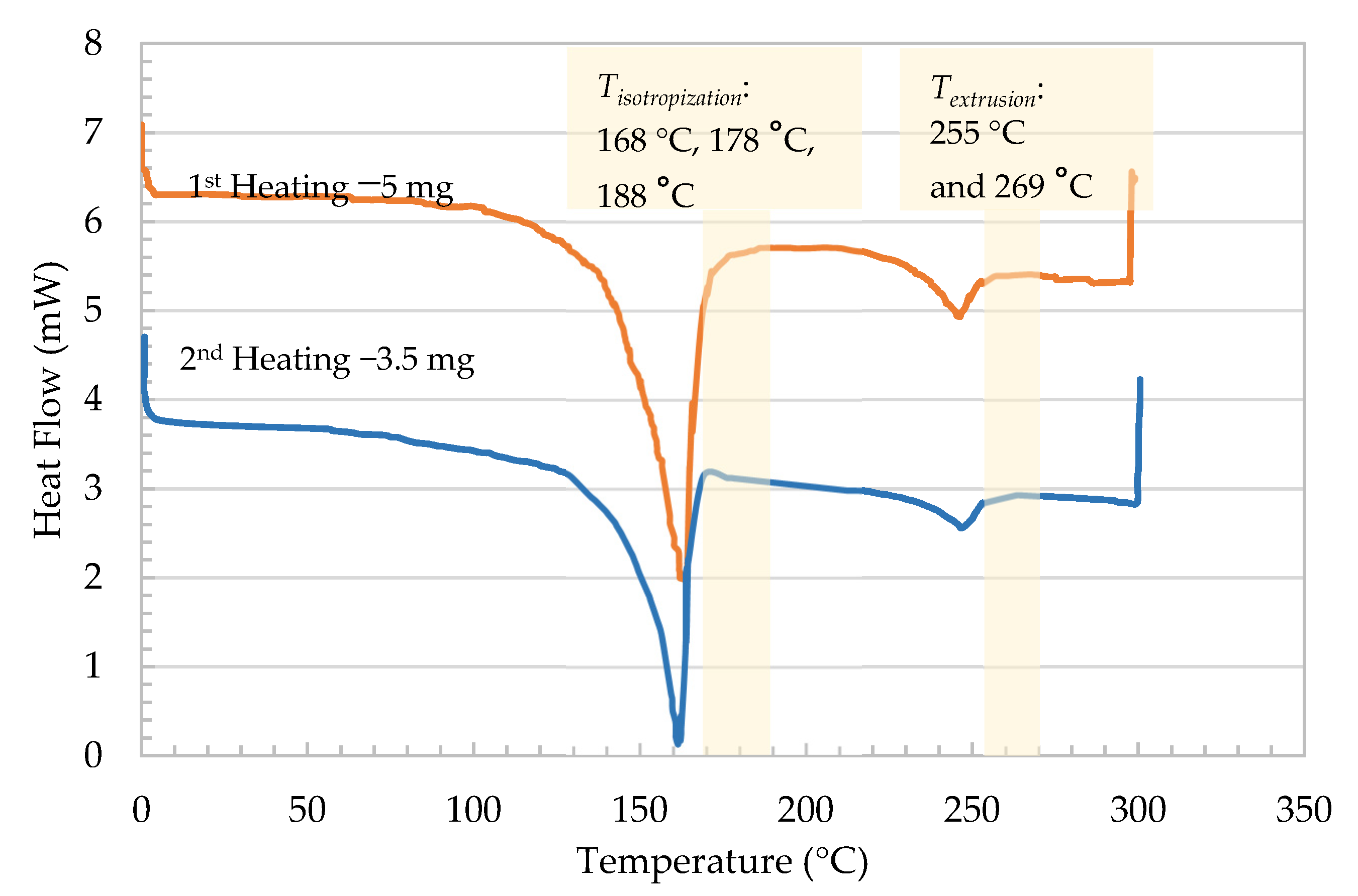 Polymers 13 00233 g003