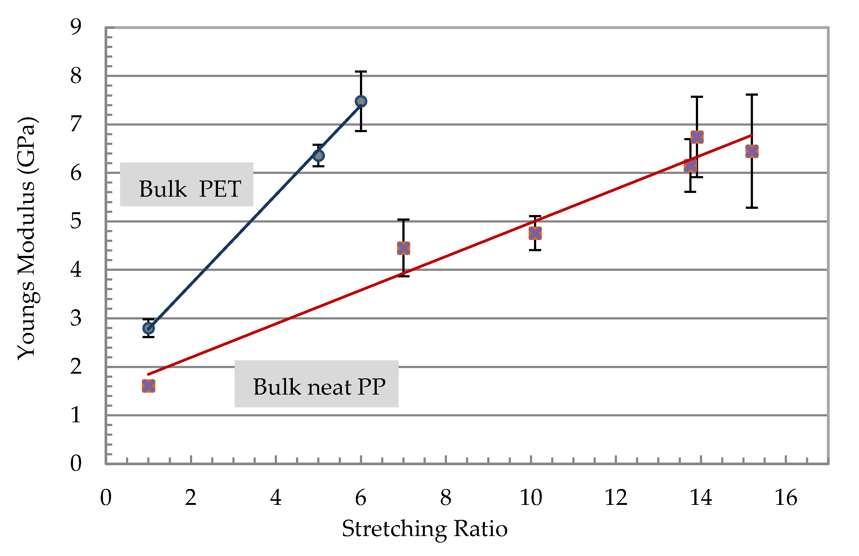 Polymers 13 00233 g006