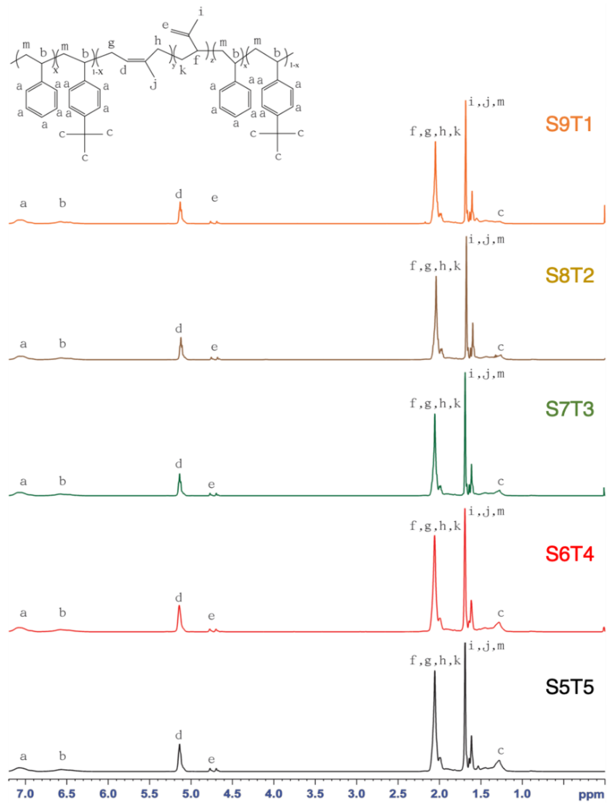 Polymers 13 00235 g001