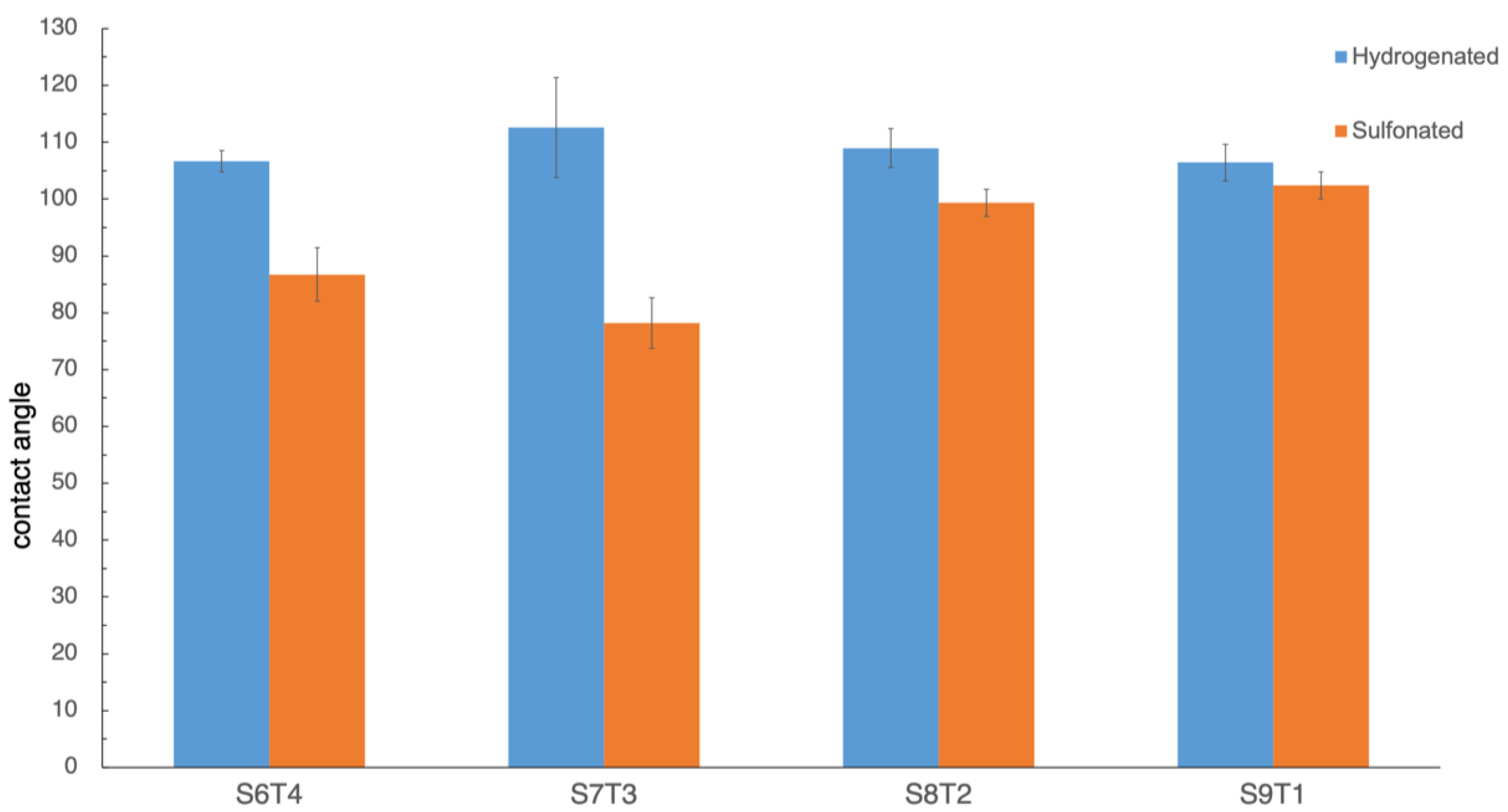 Polymers 13 00235 g004