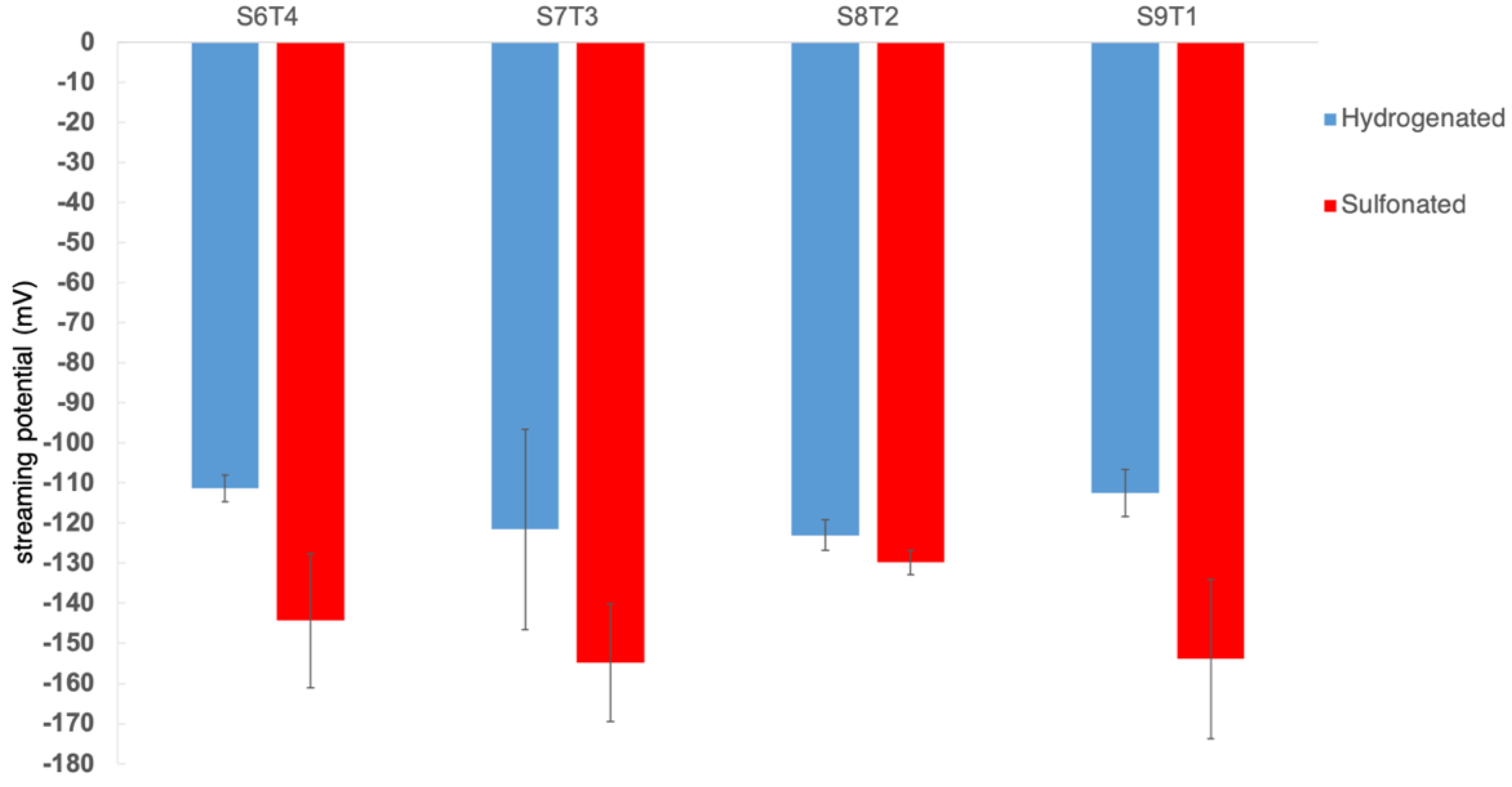 Polymers 13 00235 g005