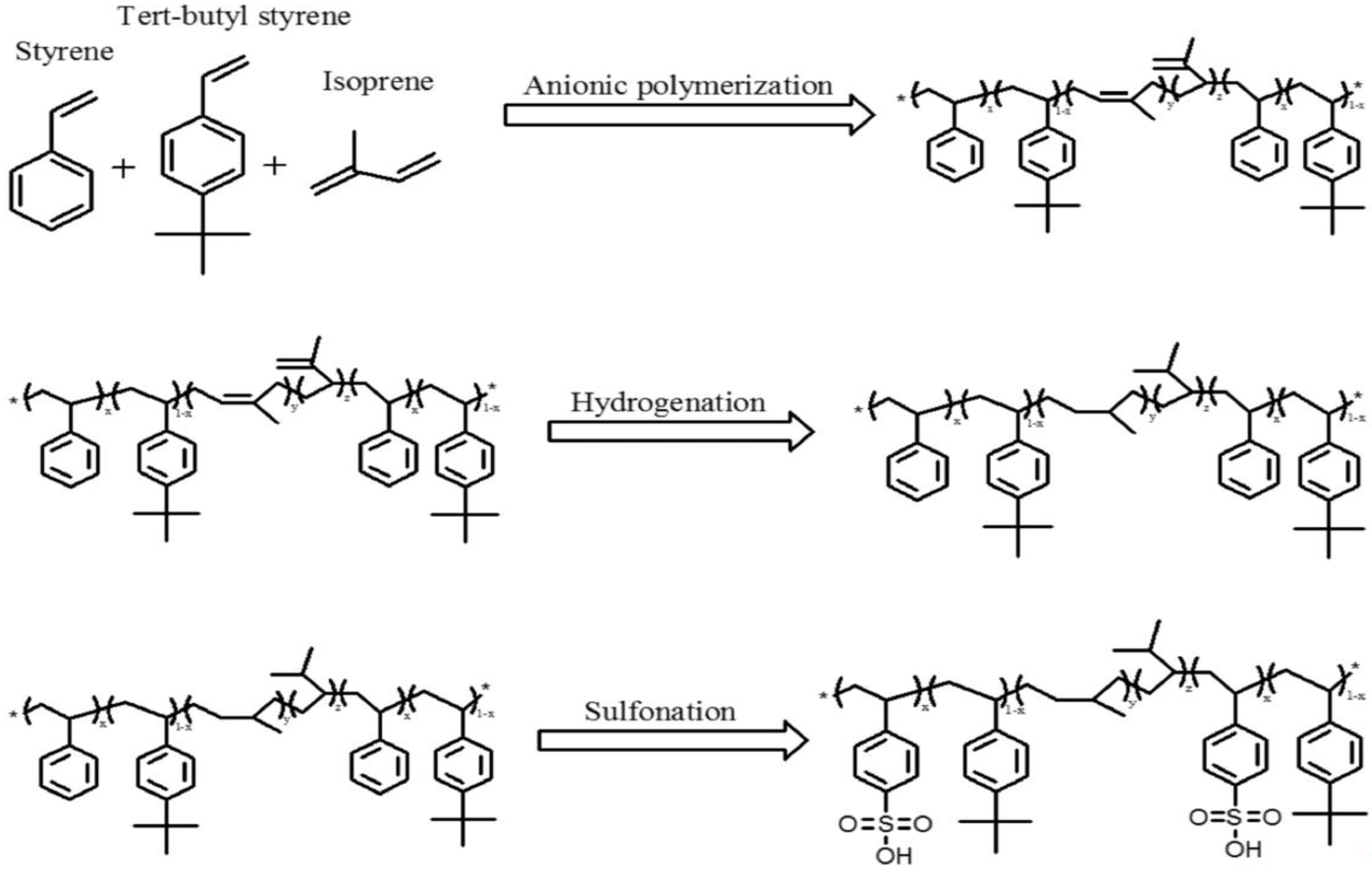Polymers 13 00235 sch001