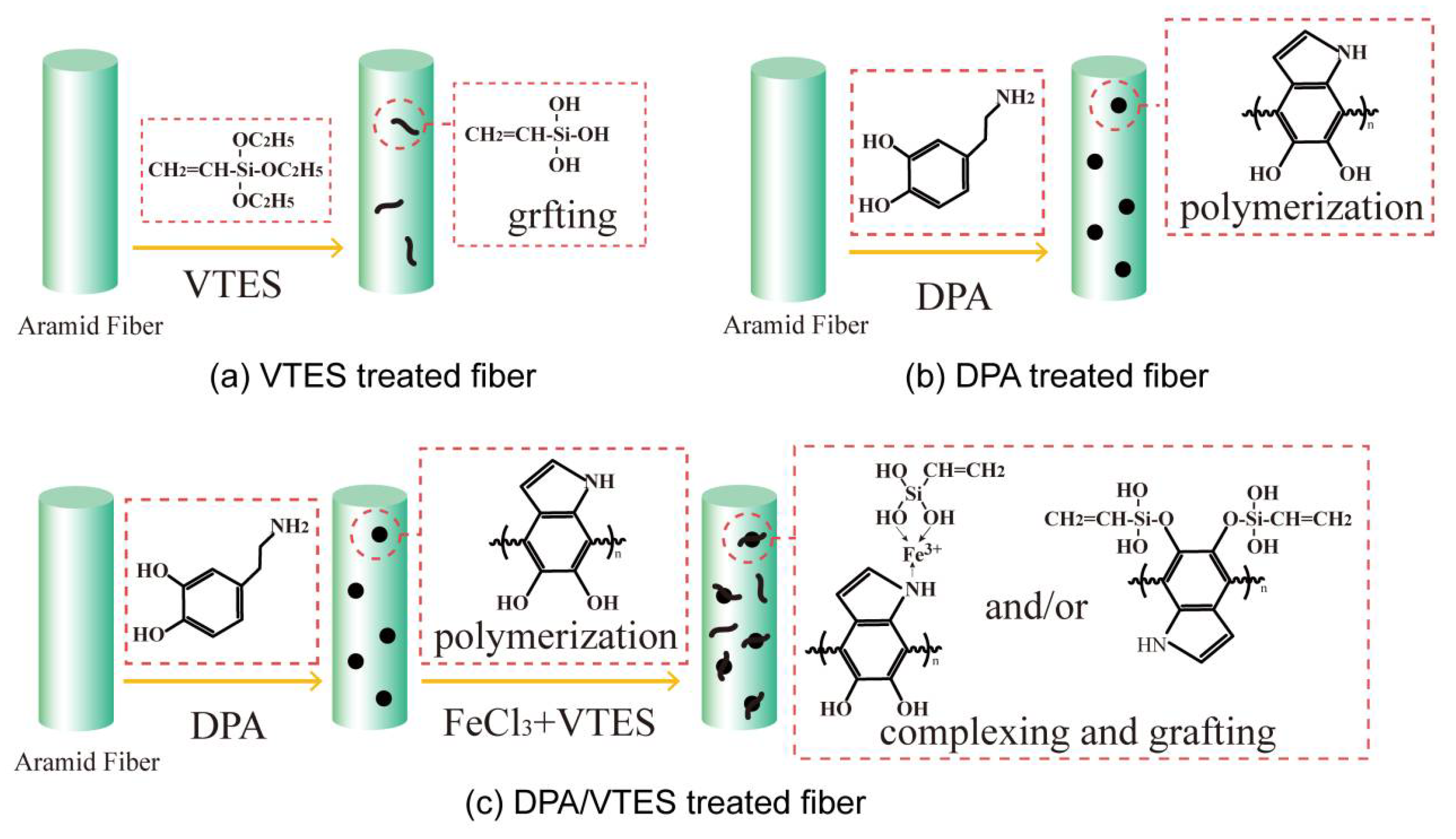 Polymers 13 00236 g003 Polymers 13 00236 g003