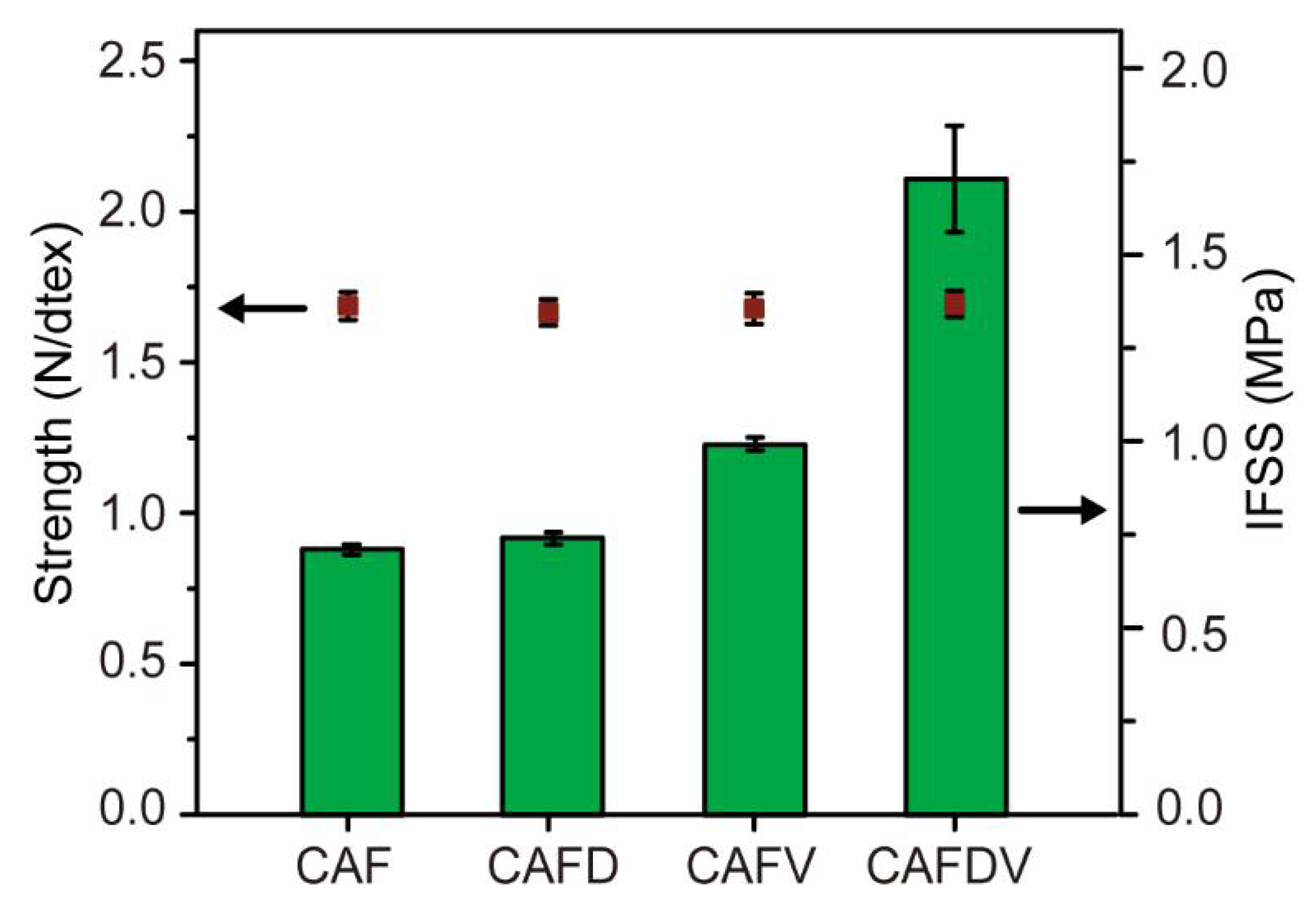 Polymers 13 00236 g007 Polymers 13 00236 g007