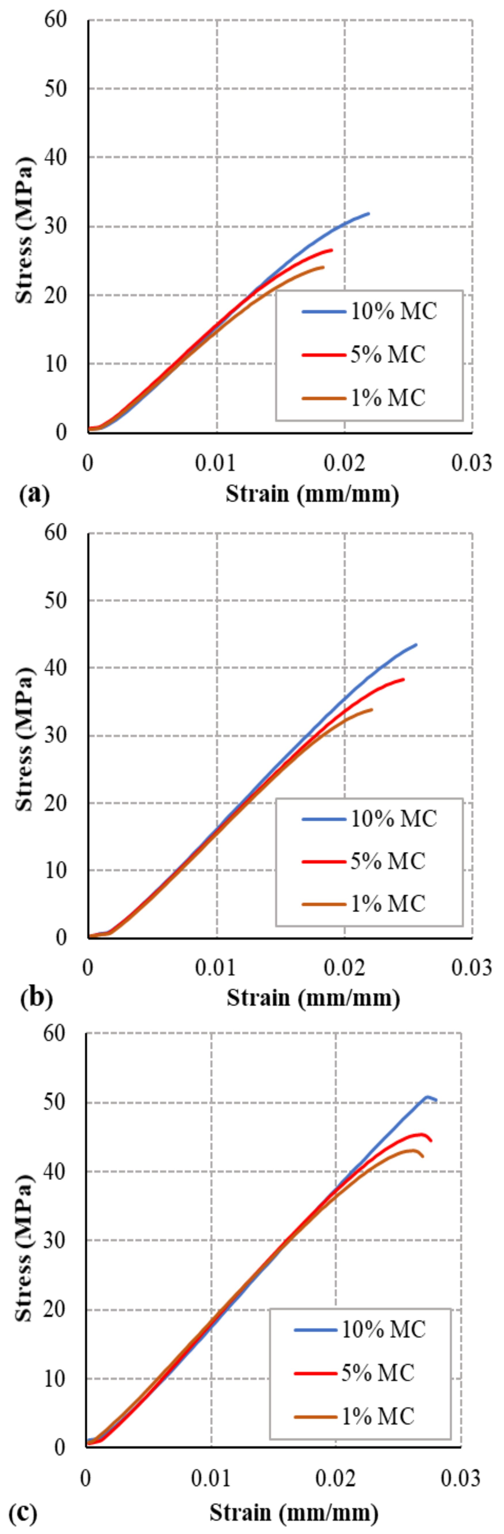 Polymers 13 00237 g005