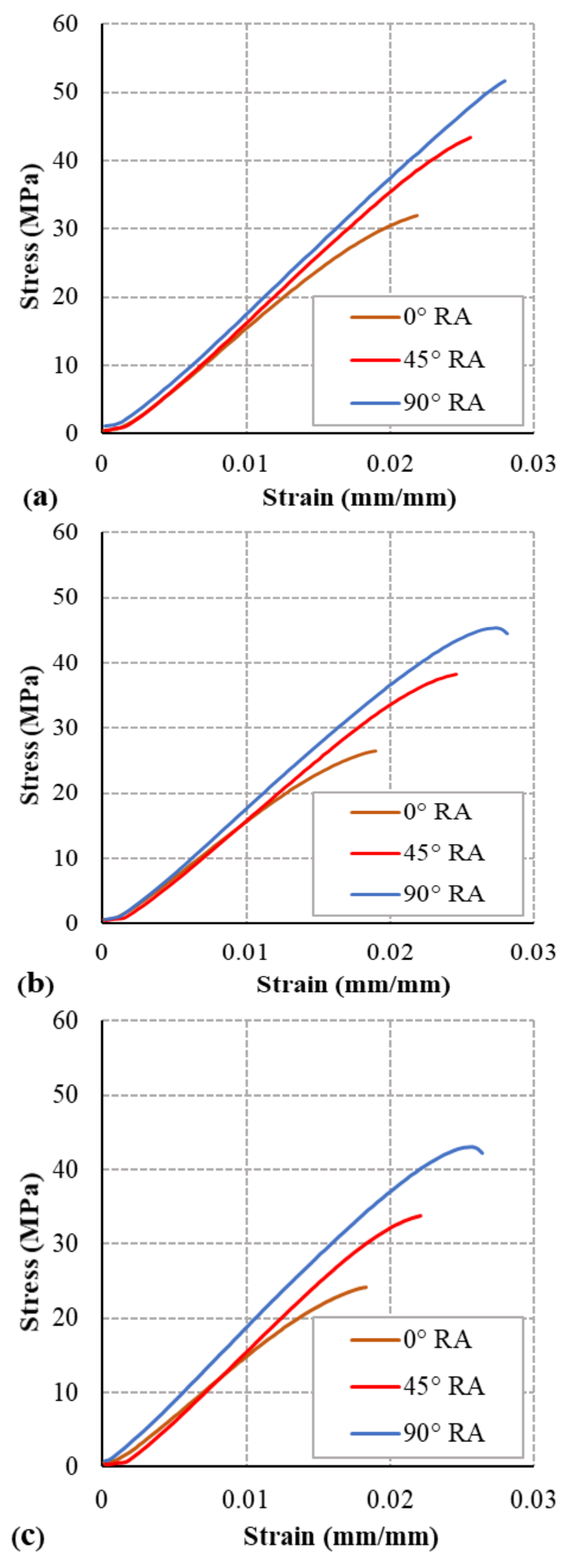 Polymers 13 00237 g006