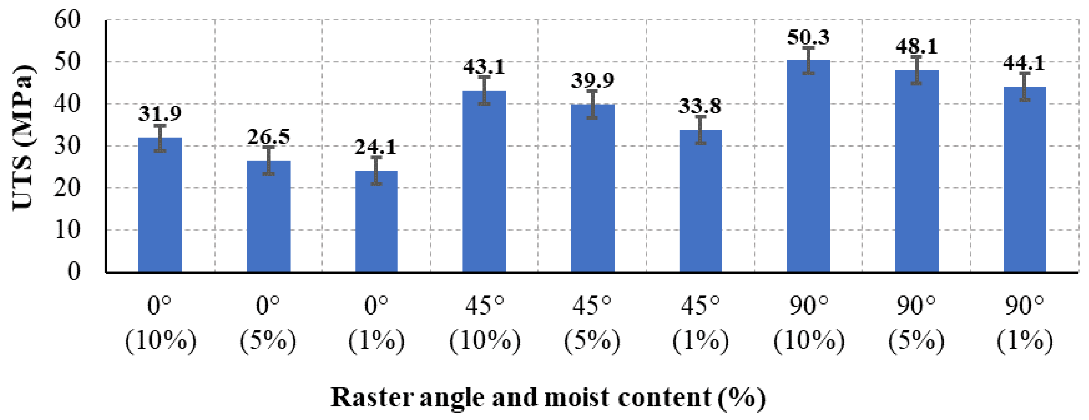 Polymers 13 00237 g007