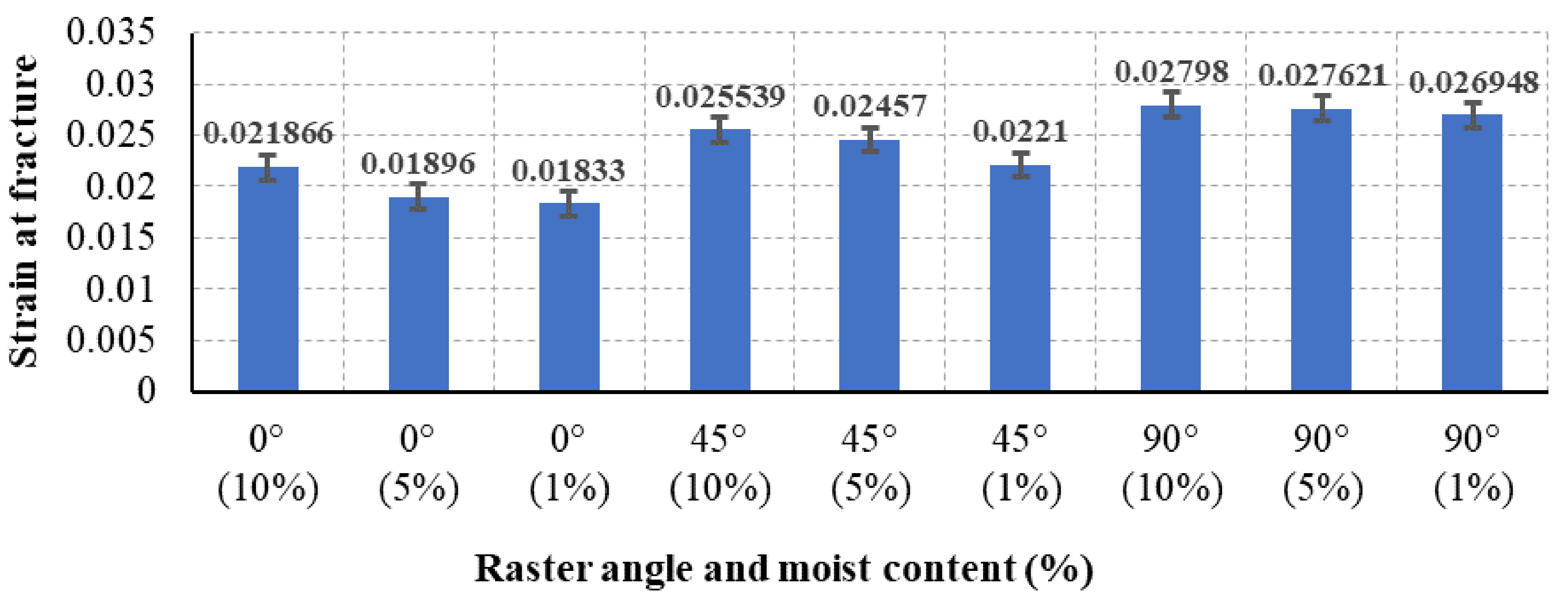 Polymers 13 00237 g008