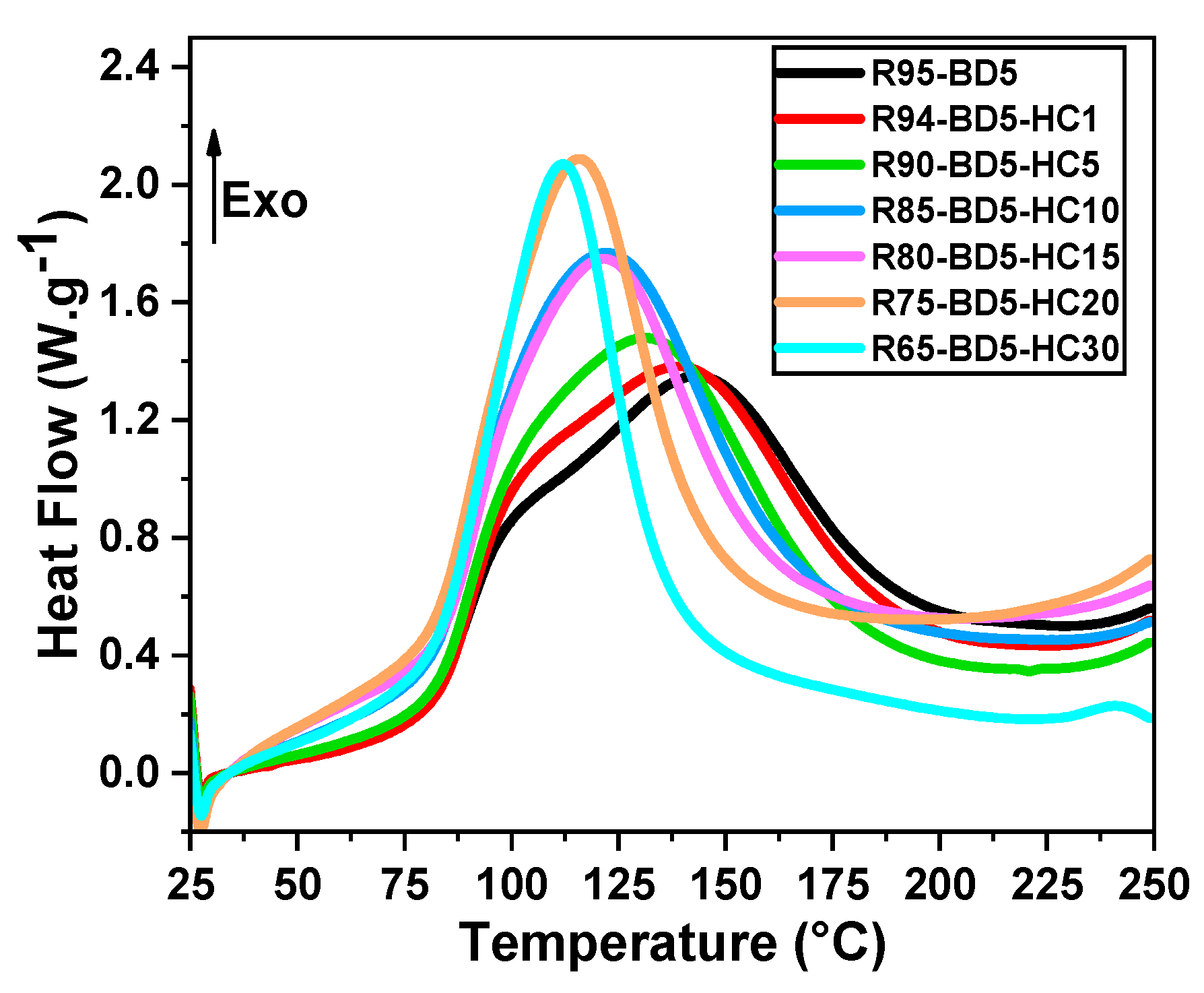 Polymers 13 00240 g001
