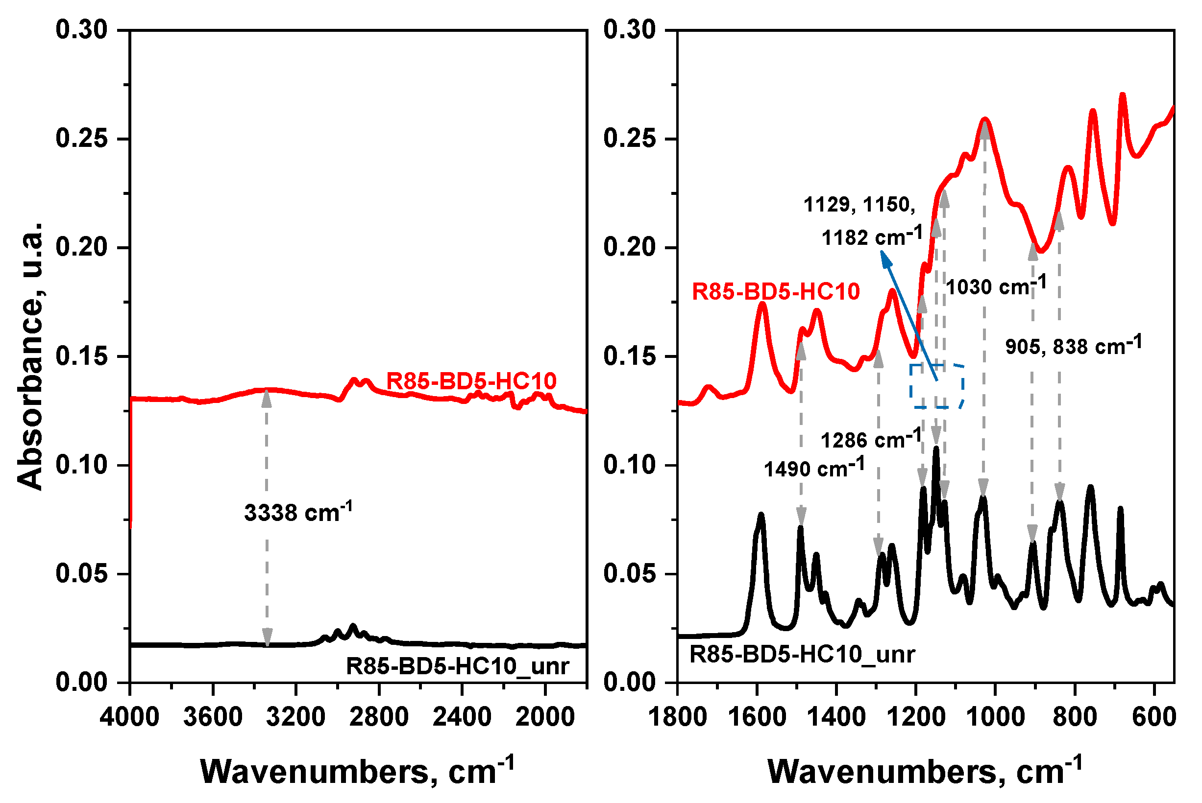 Polymers 13 00240 g002