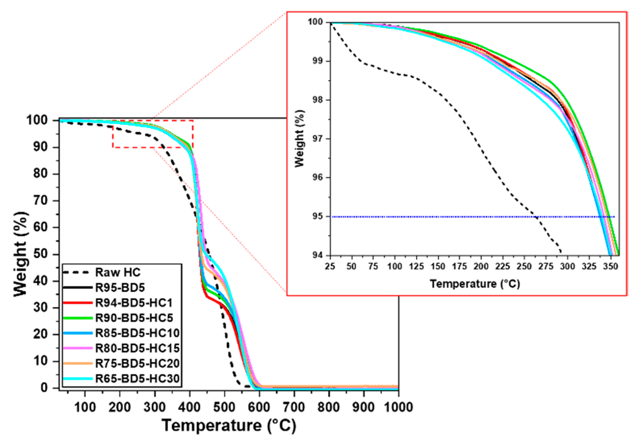 Polymers 13 00240 g003