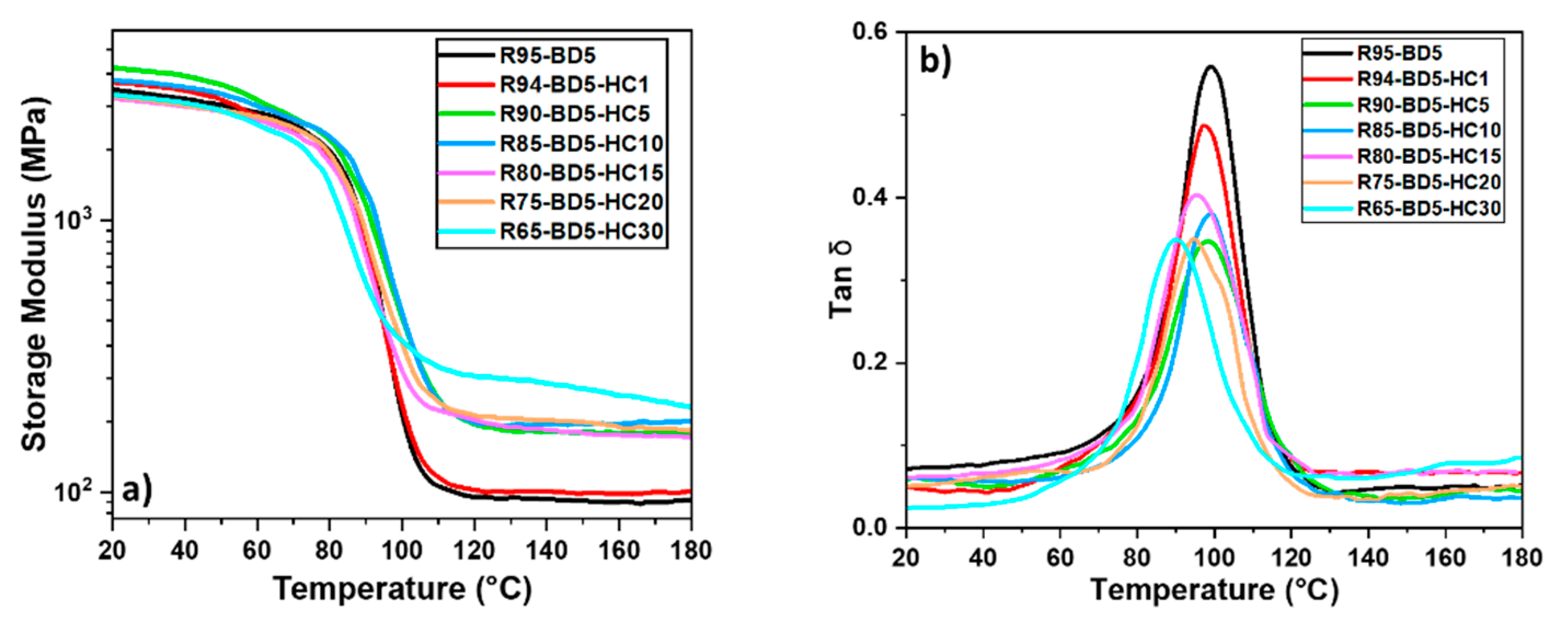 Polymers 13 00240 g004