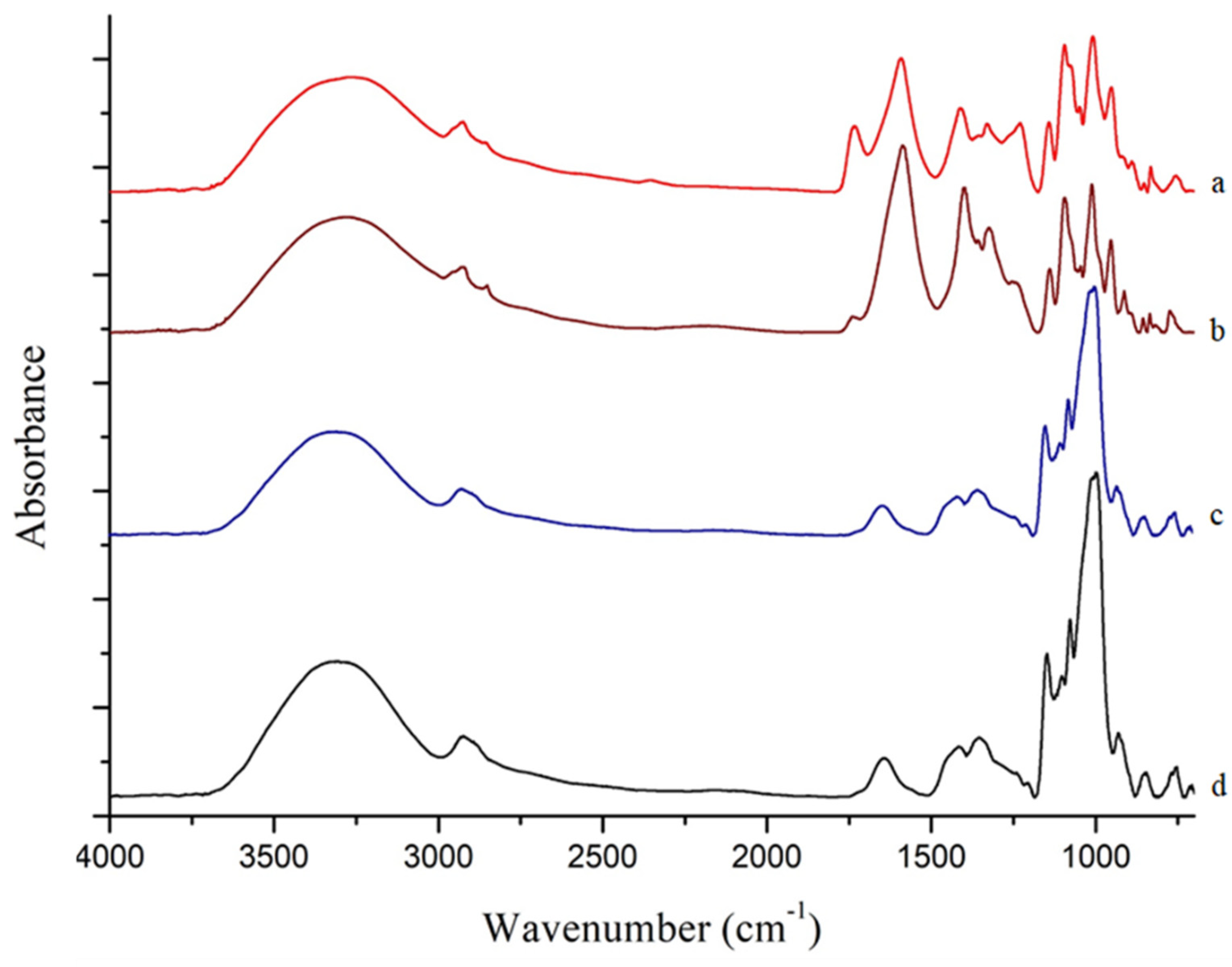 Polymers 13 00241 g005