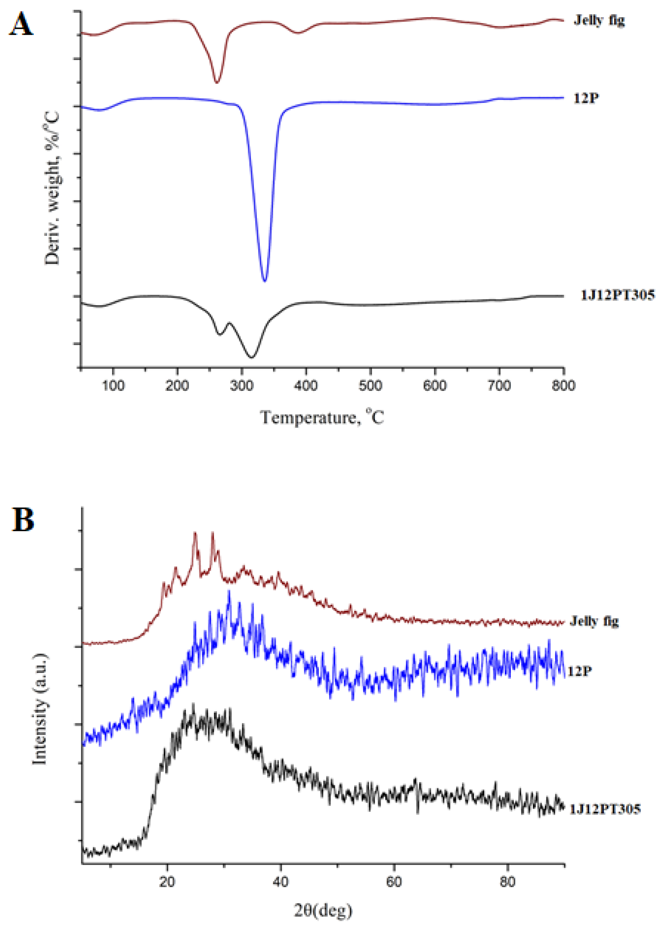 Polymers 13 00241 g006