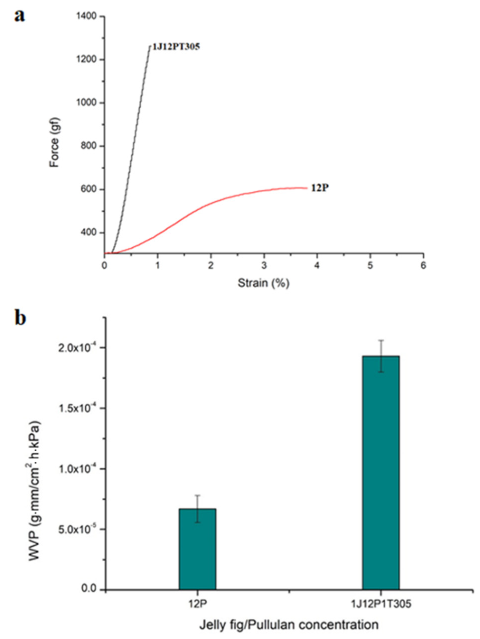 Polymers 13 00241 g007