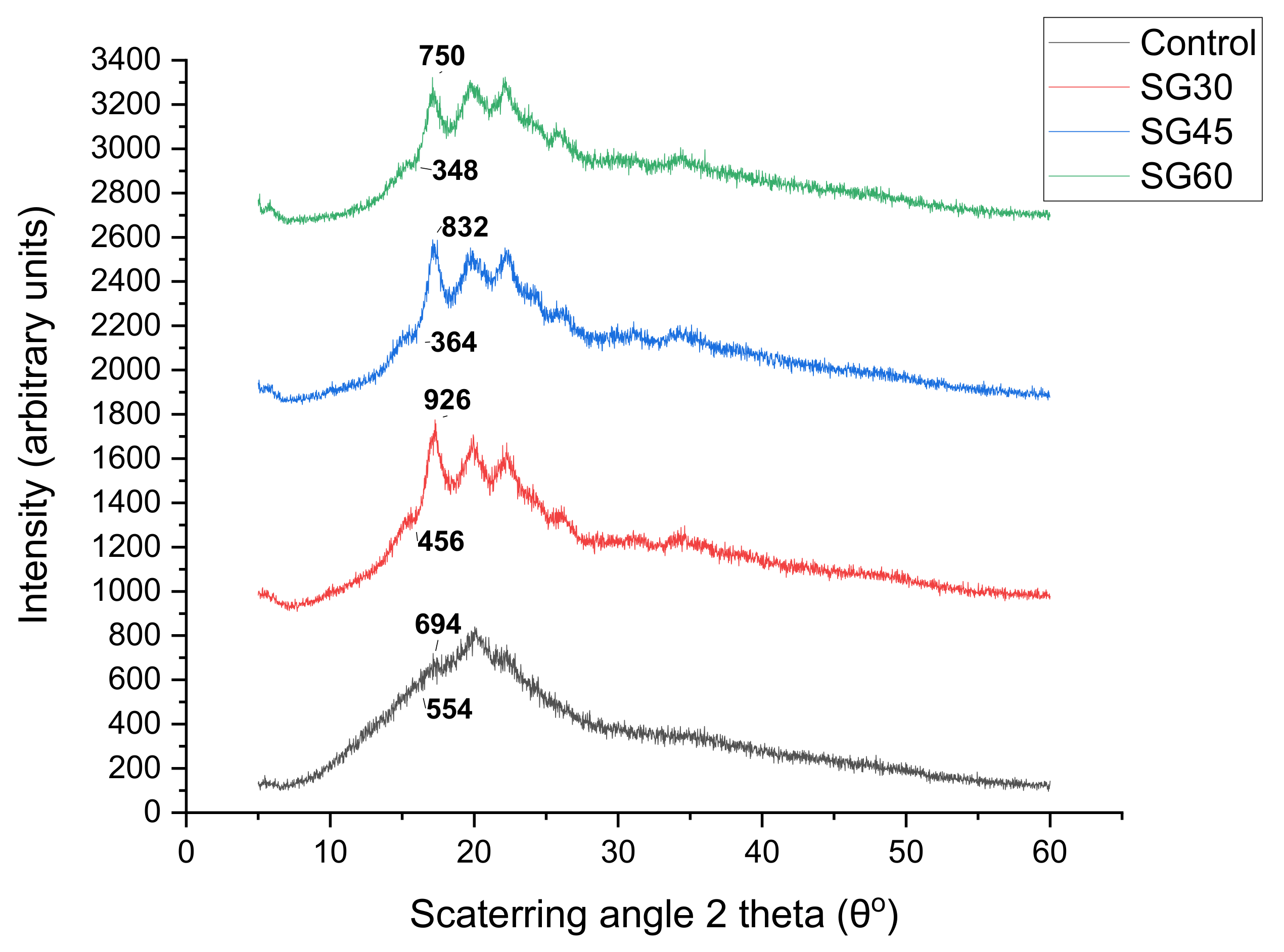 Polymers 13 00242 g012