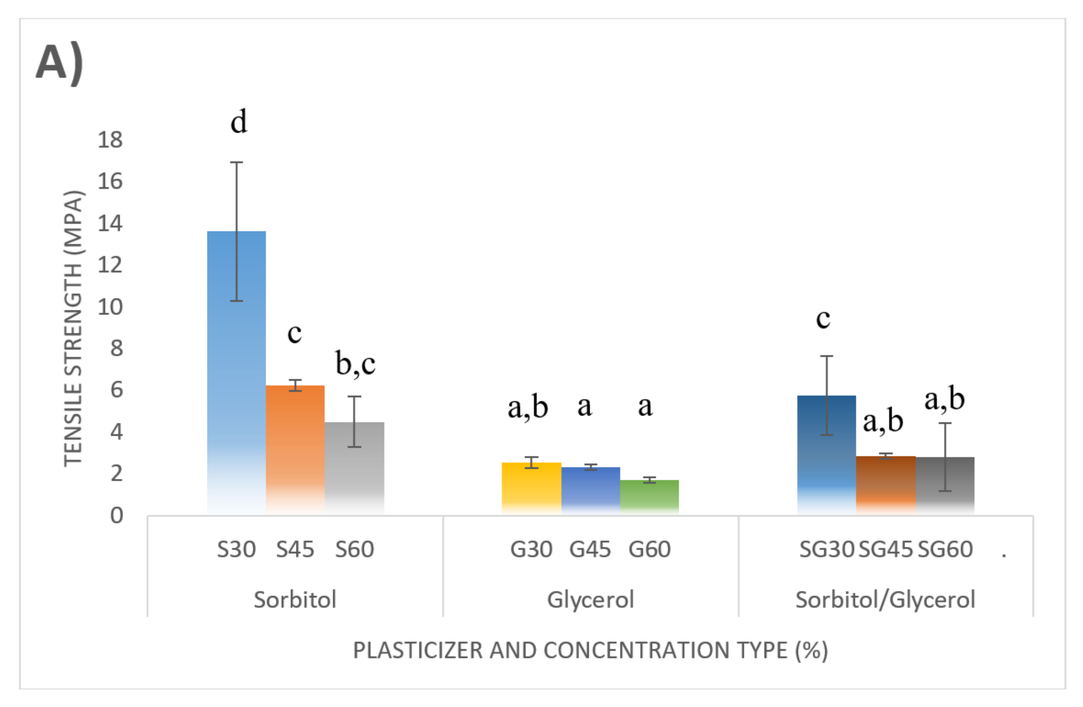 Polymers 13 00242 g013a