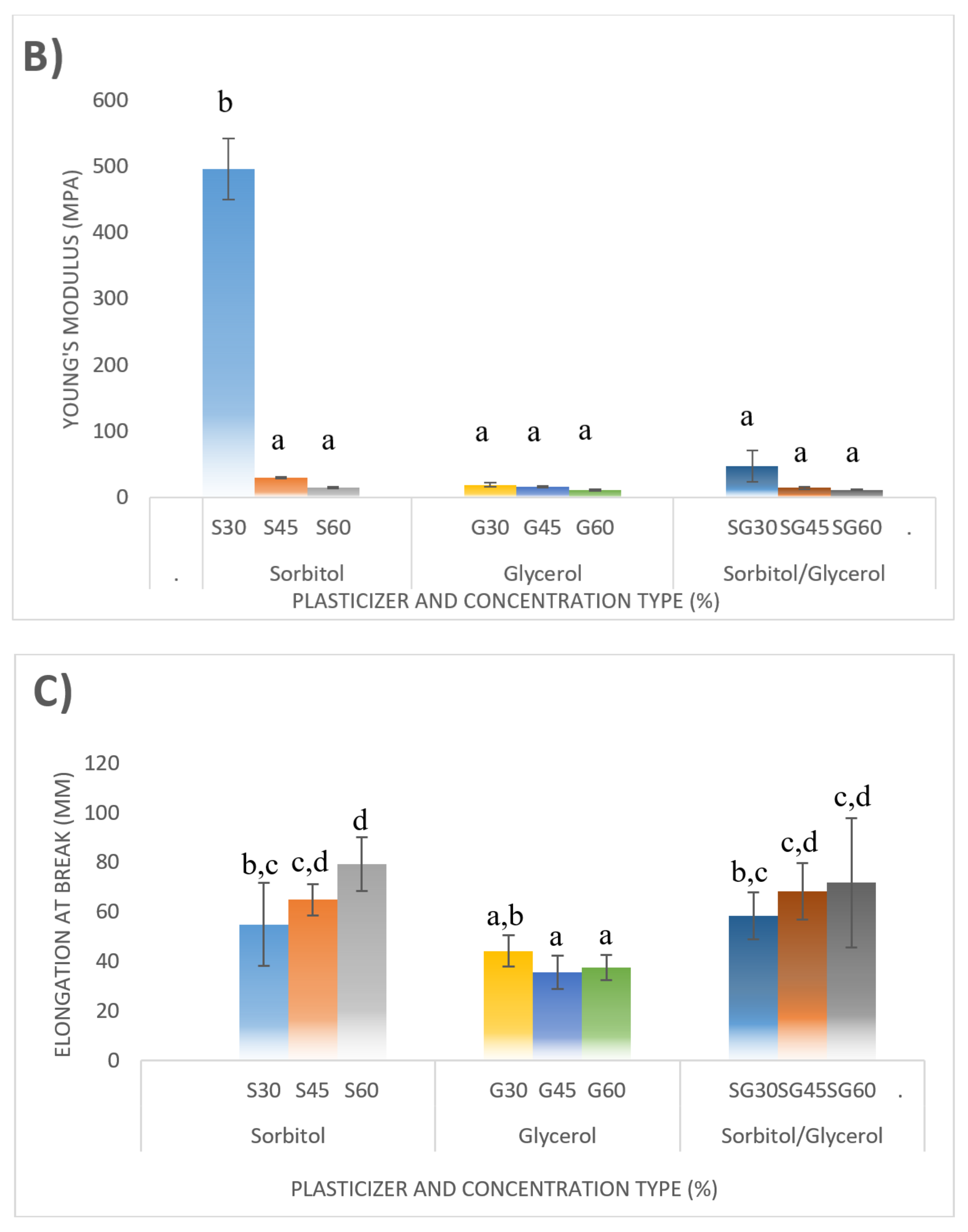 Polymers 13 00242 g013b