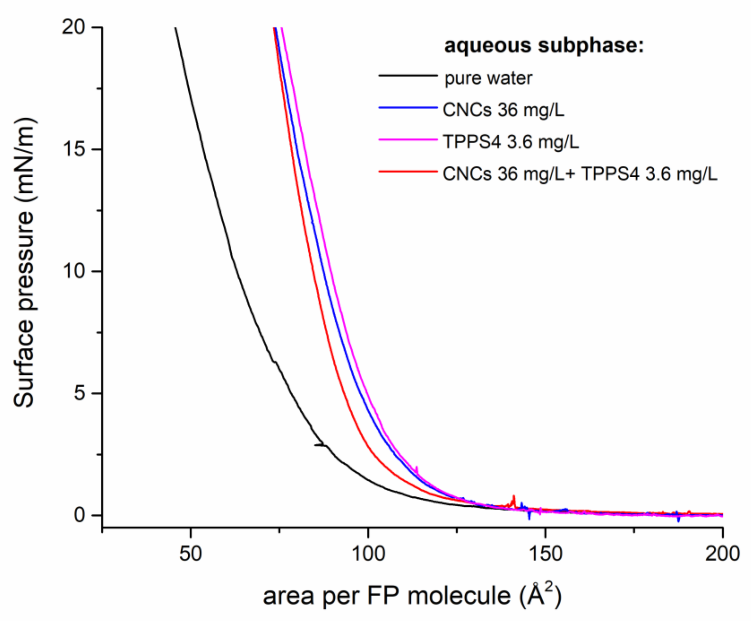 Polymers 13 00243 g002 Polymers 13 00243 g002