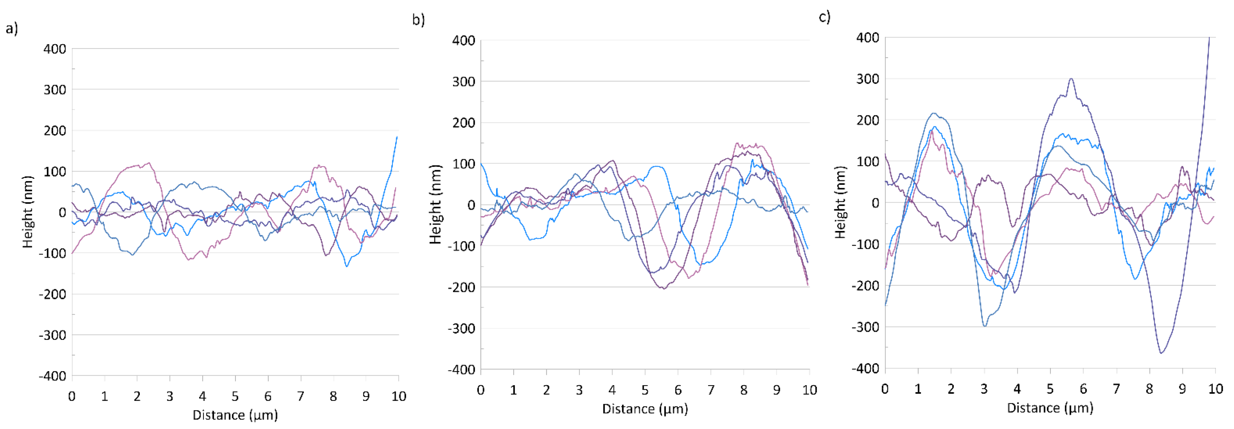 Polymers 13 00244 g004