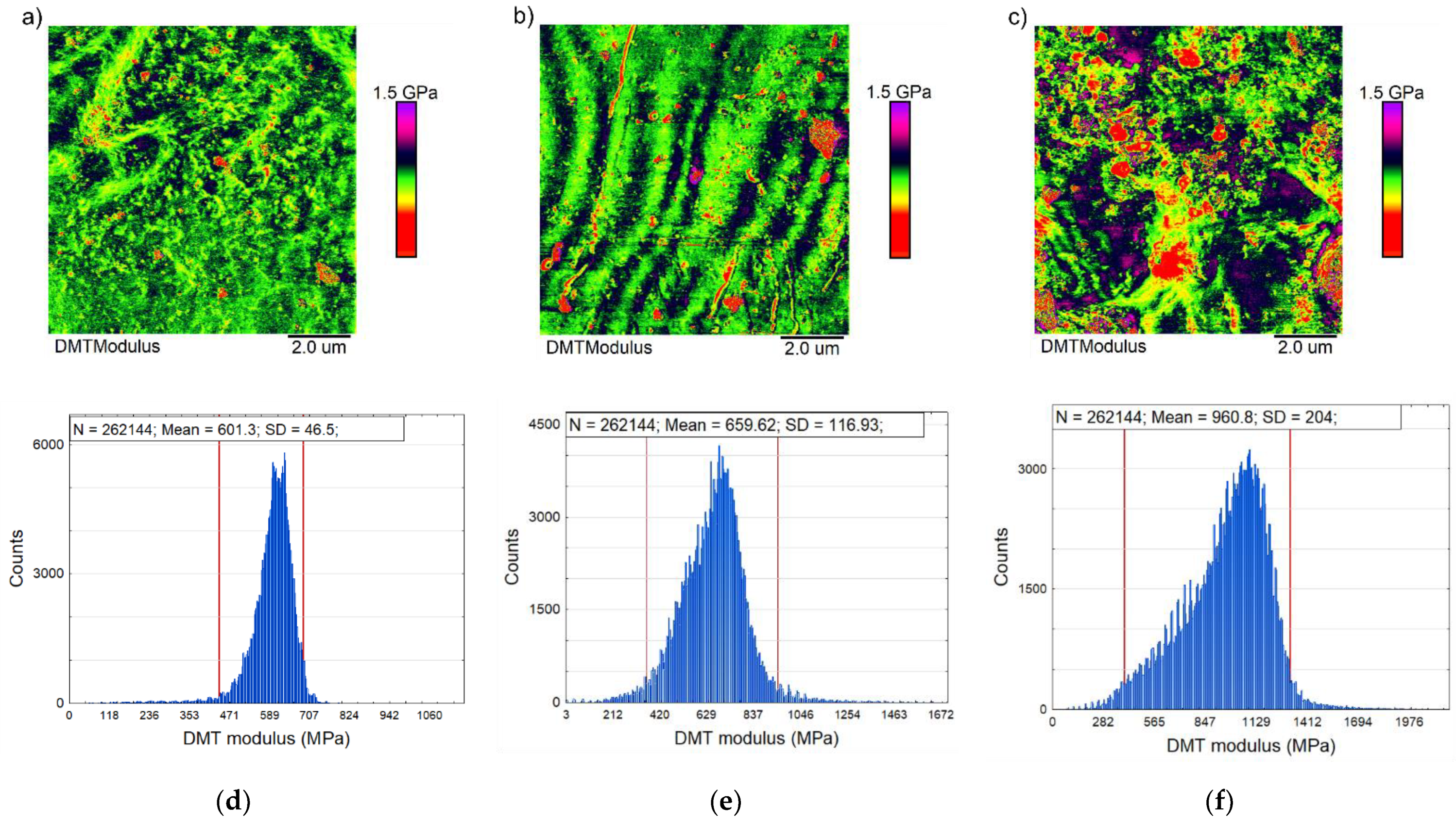 Polymers 13 00244 g005