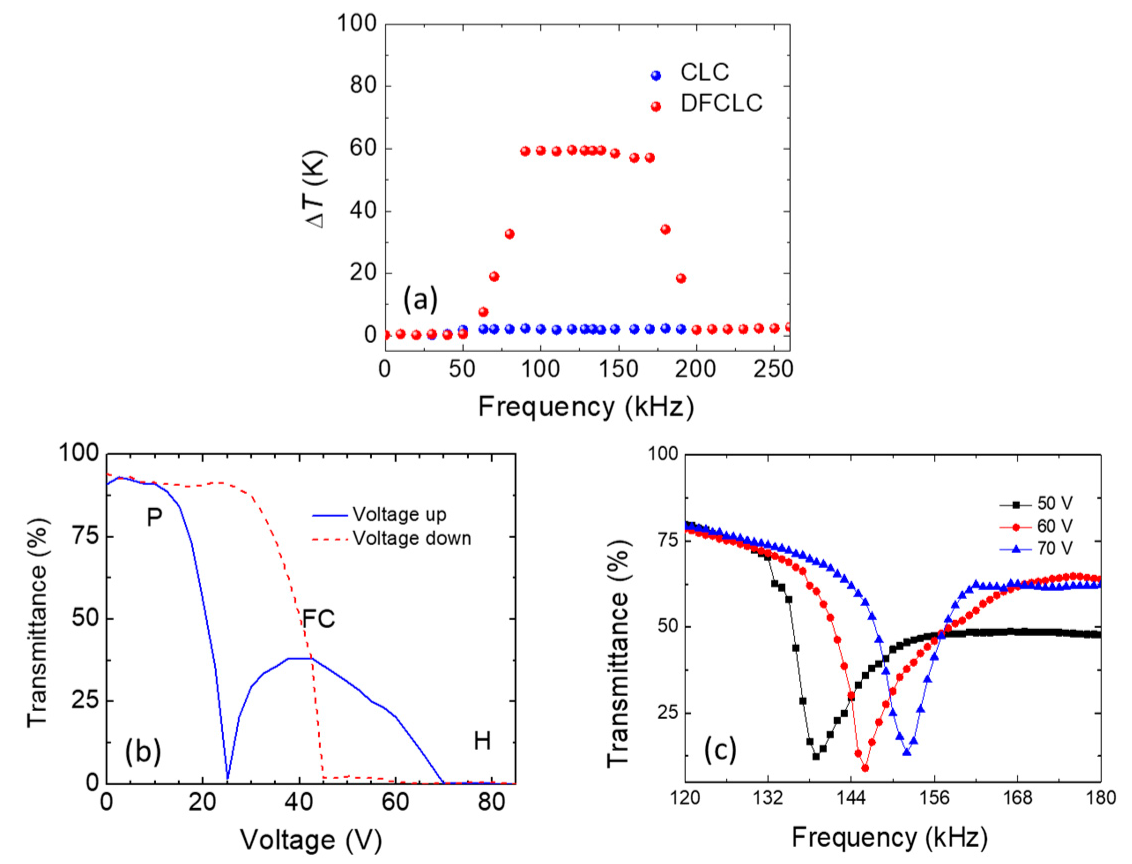 Polymers 13 00245 g002