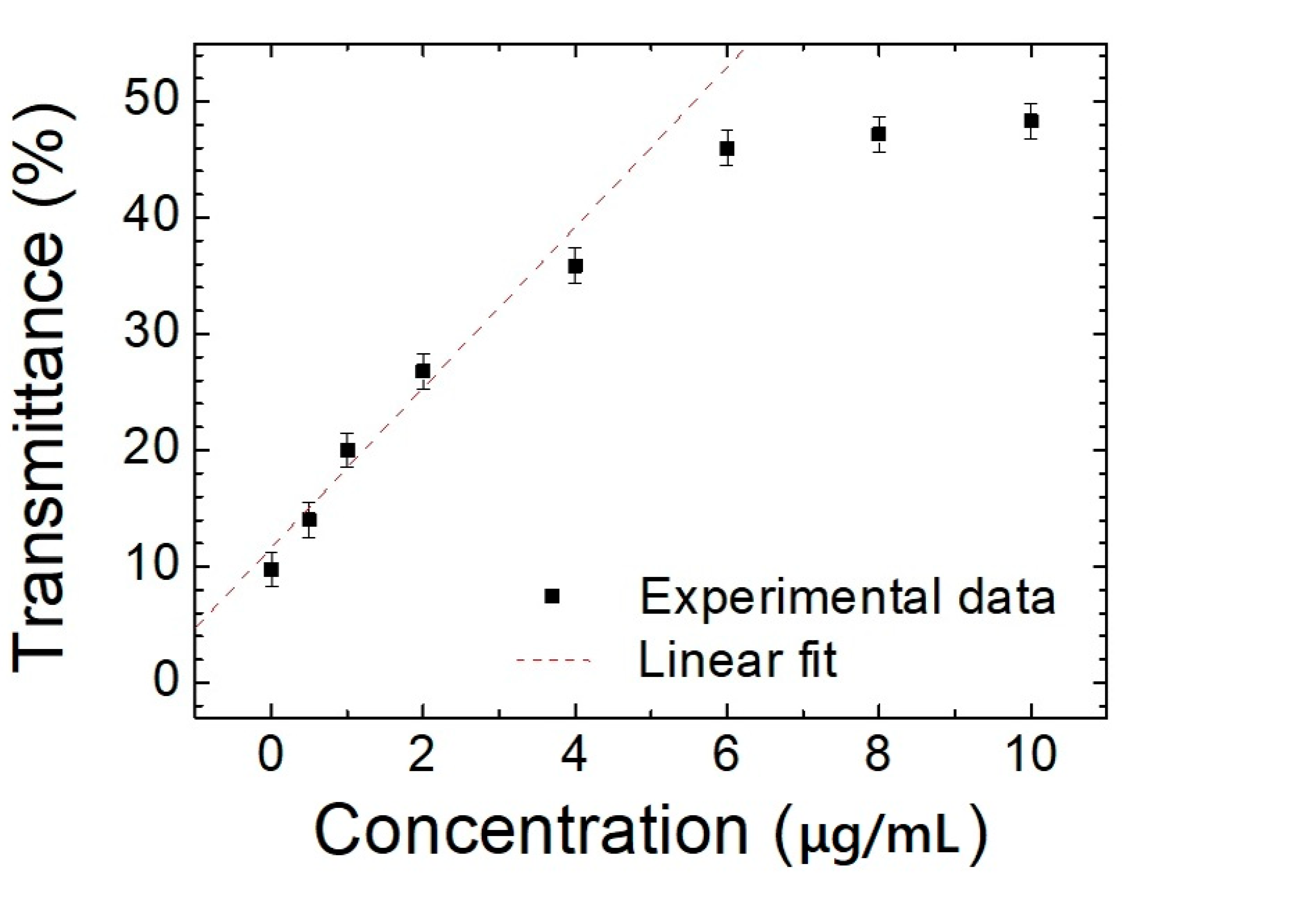 Polymers 13 00245 g006