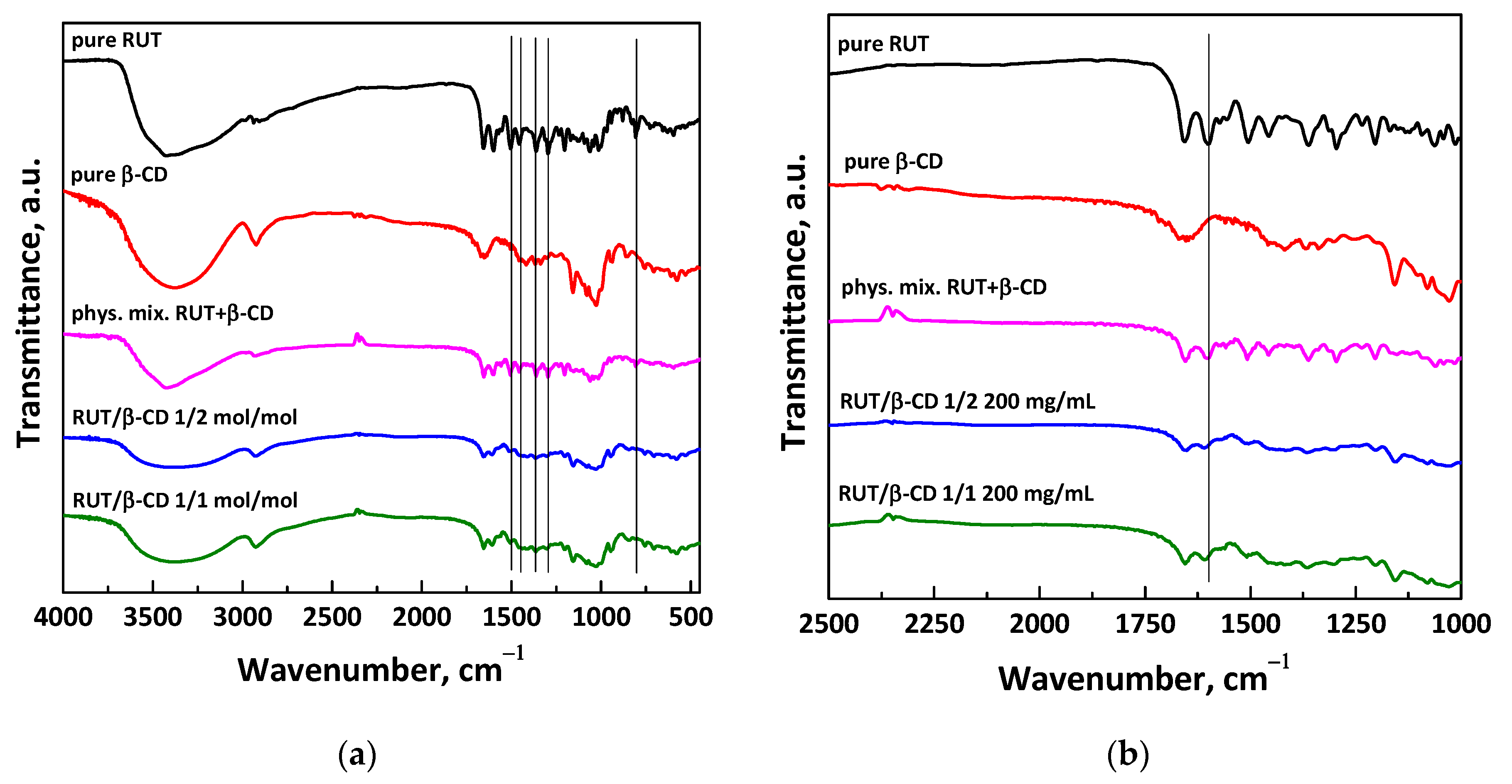 Polymers 13 00246 g007