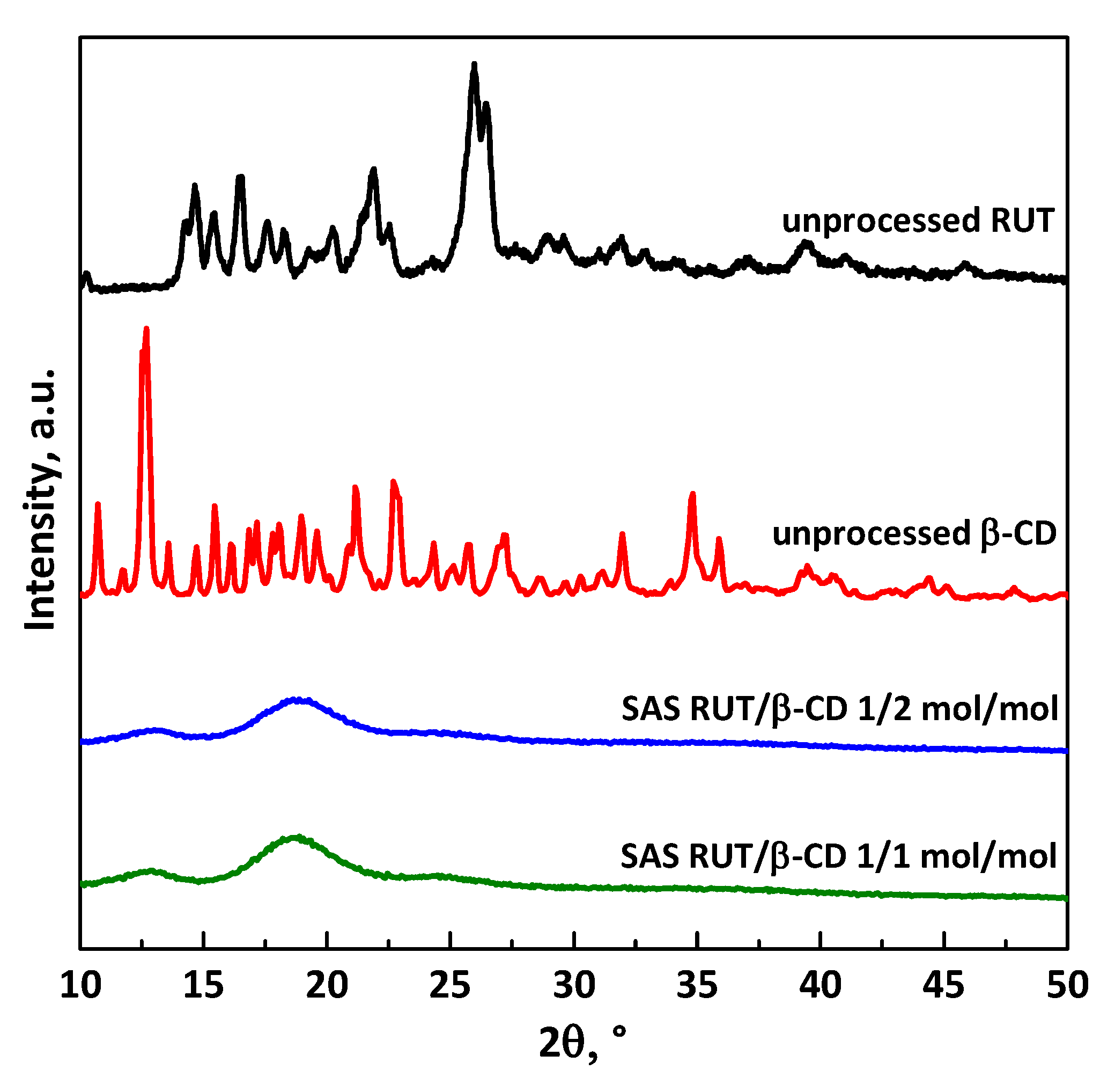 Polymers 13 00246 g009