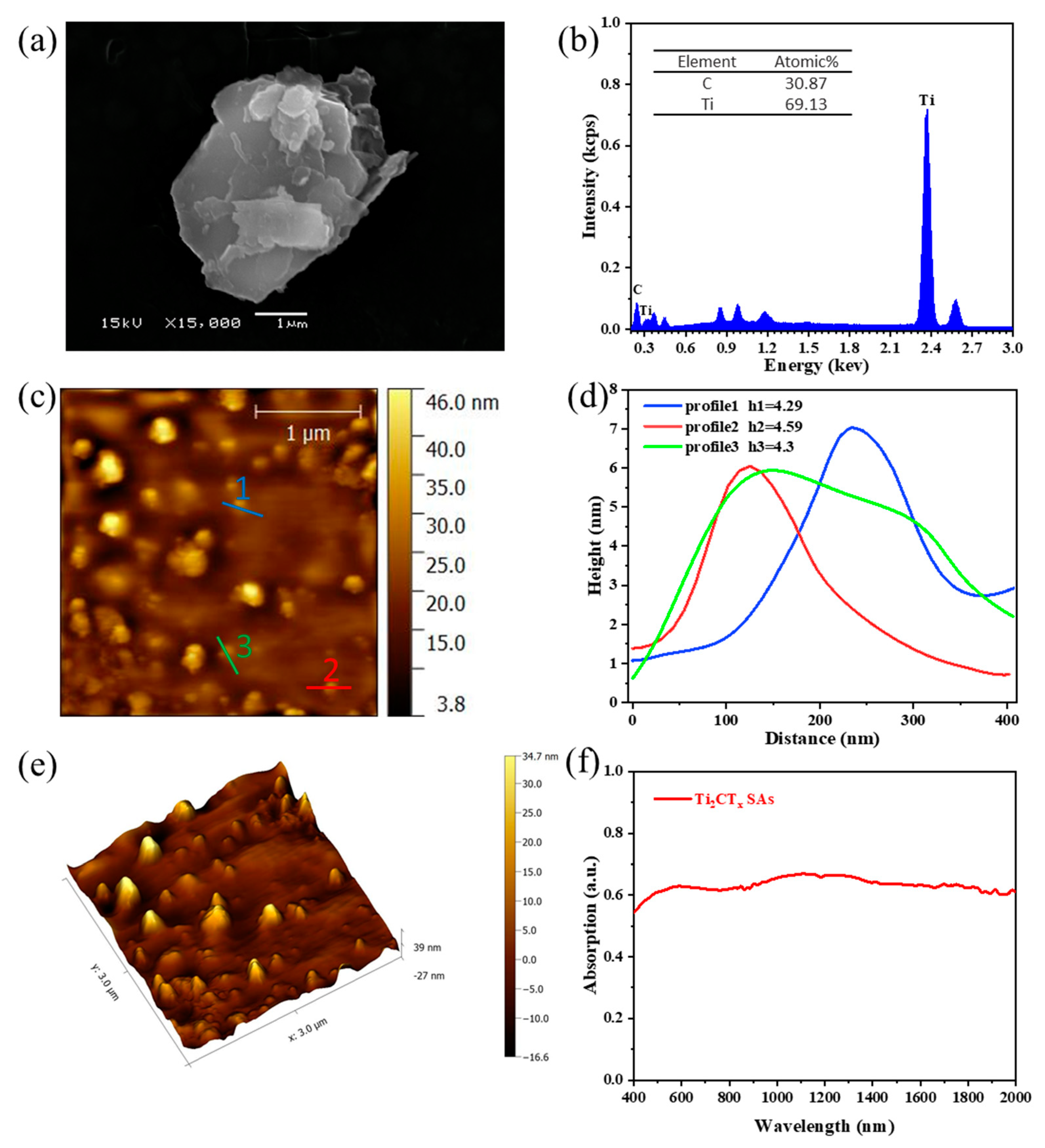Polymers 13 00247 g002 Polymers 13 00247 g002