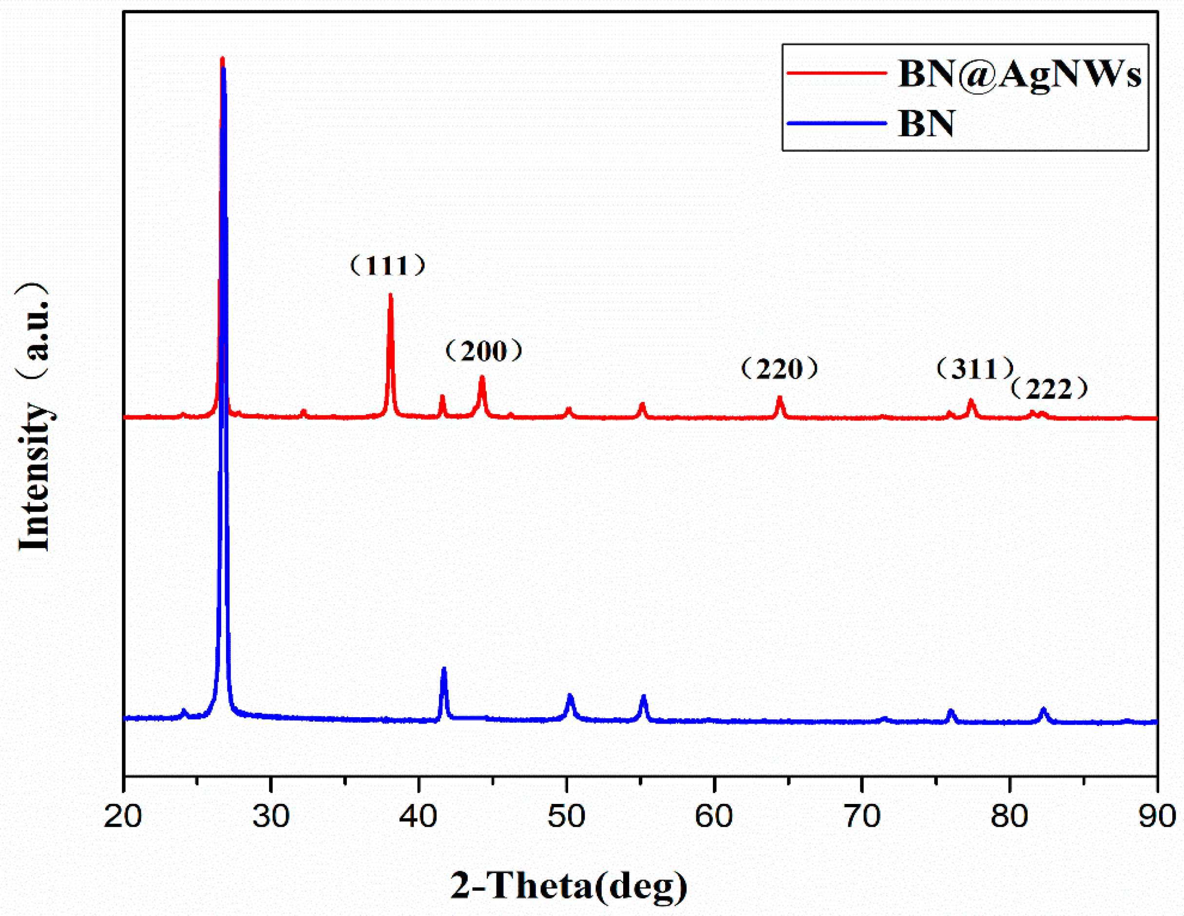 Polymers 13 00248 g003