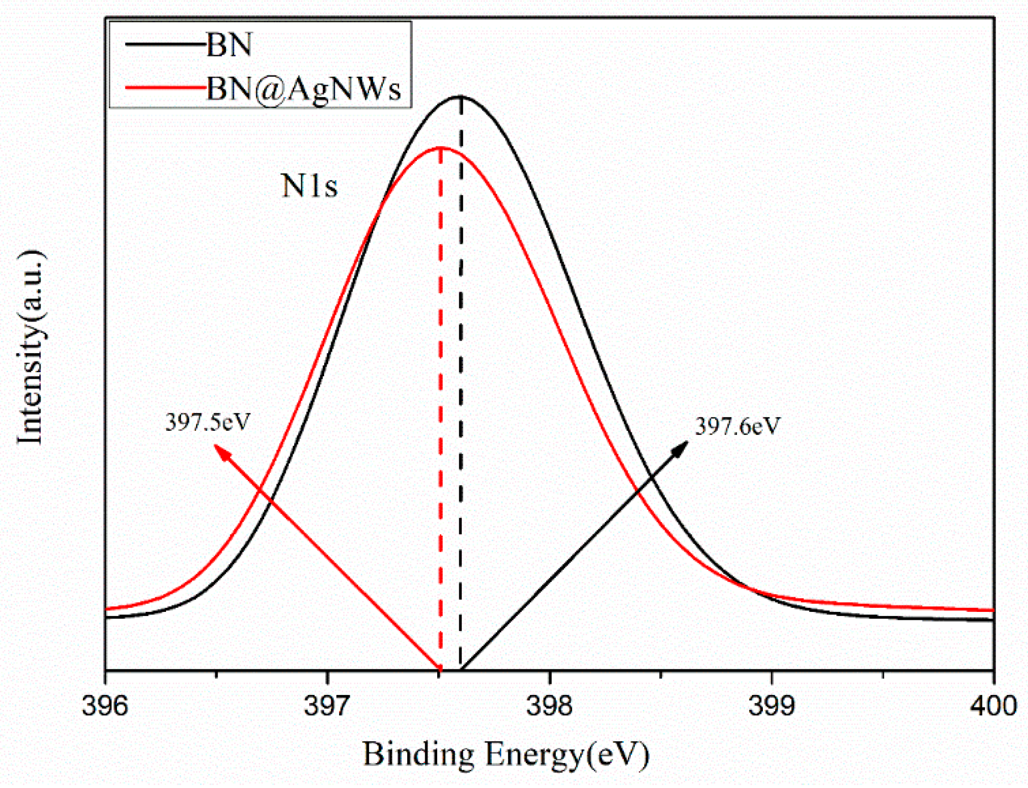 Polymers 13 00248 g004