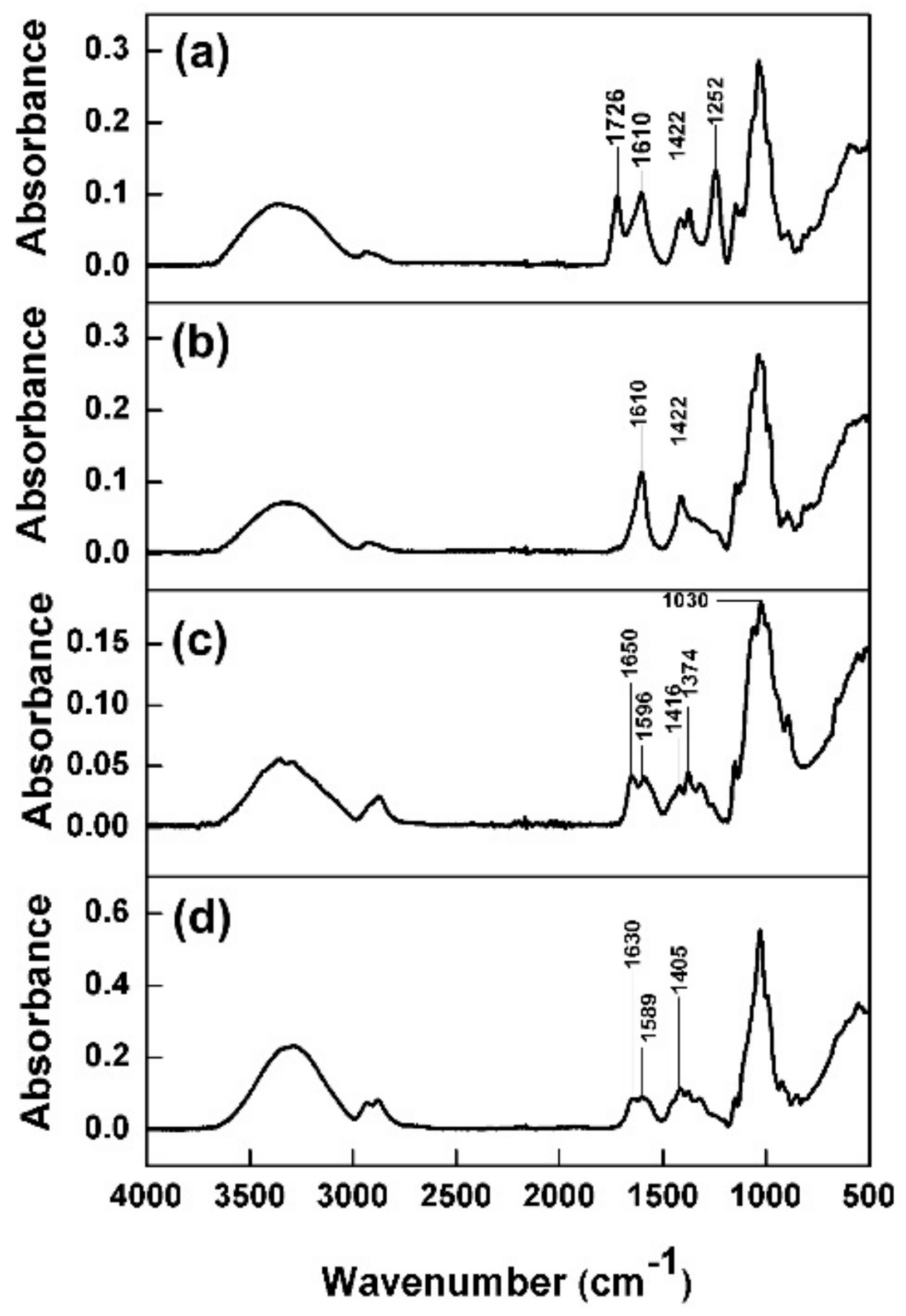 Polymers 13 00251 g002