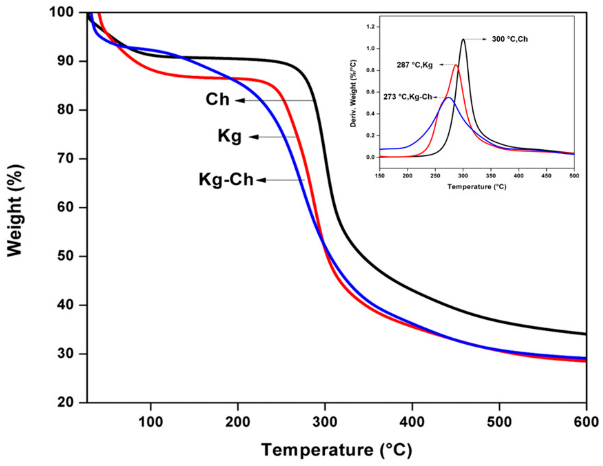 Polymers 13 00251 g004