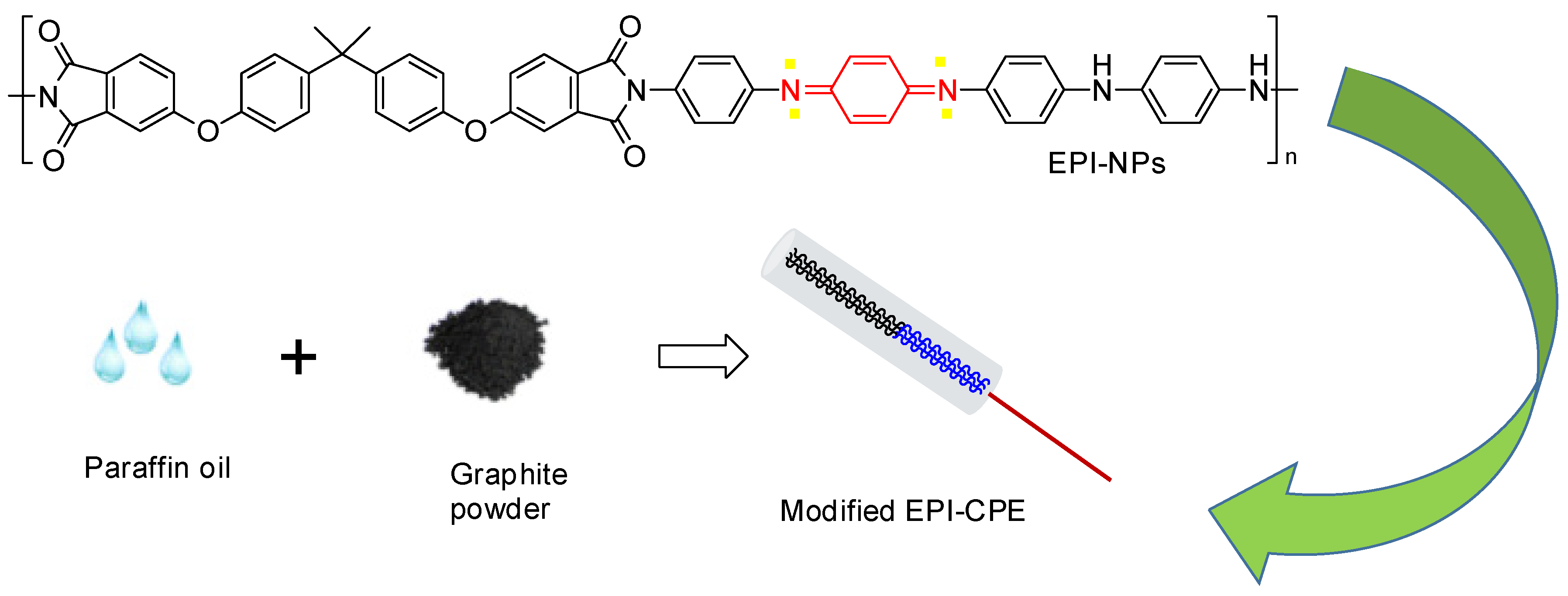 Polymers 13 00252 g001