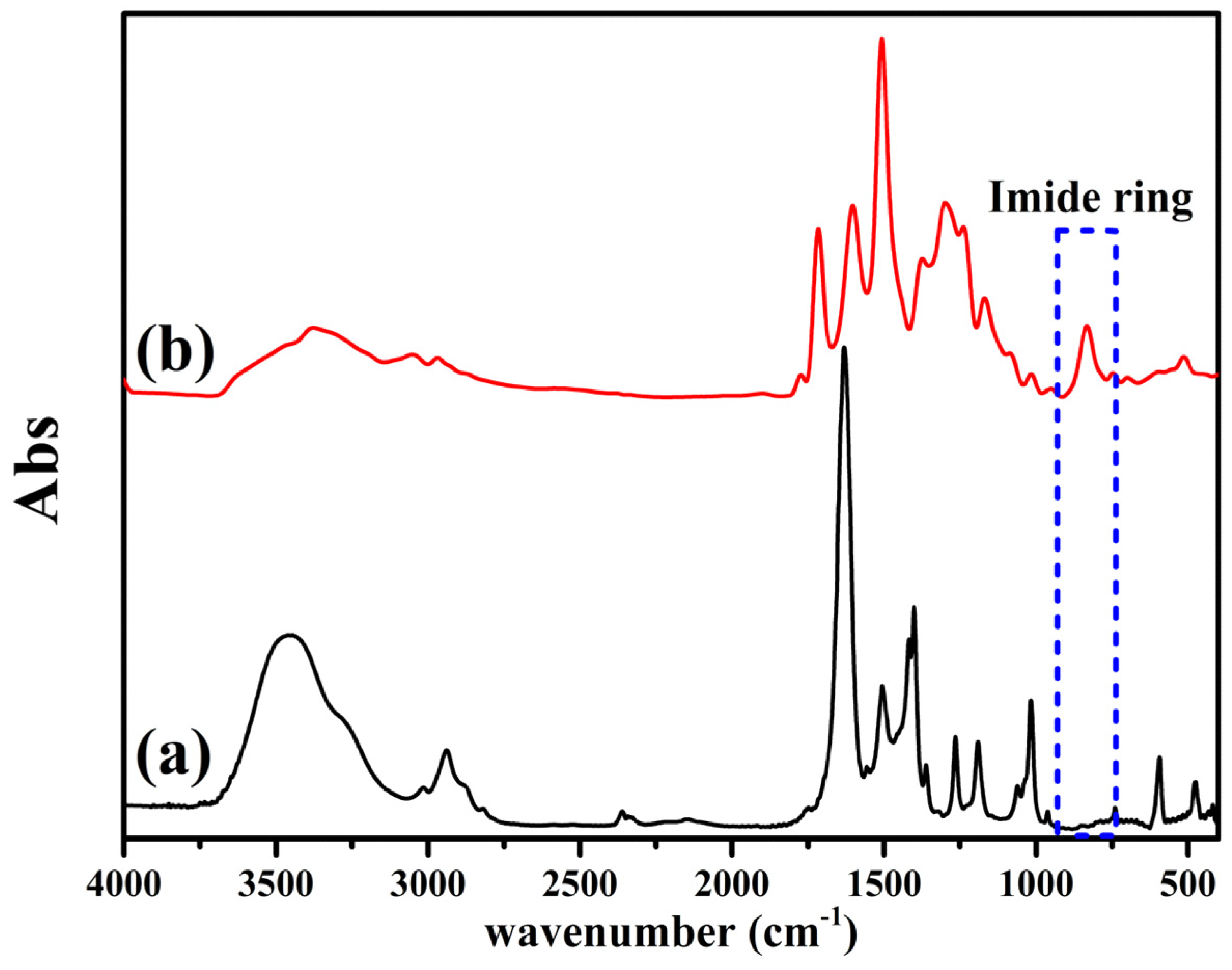 Polymers 13 00252 g003