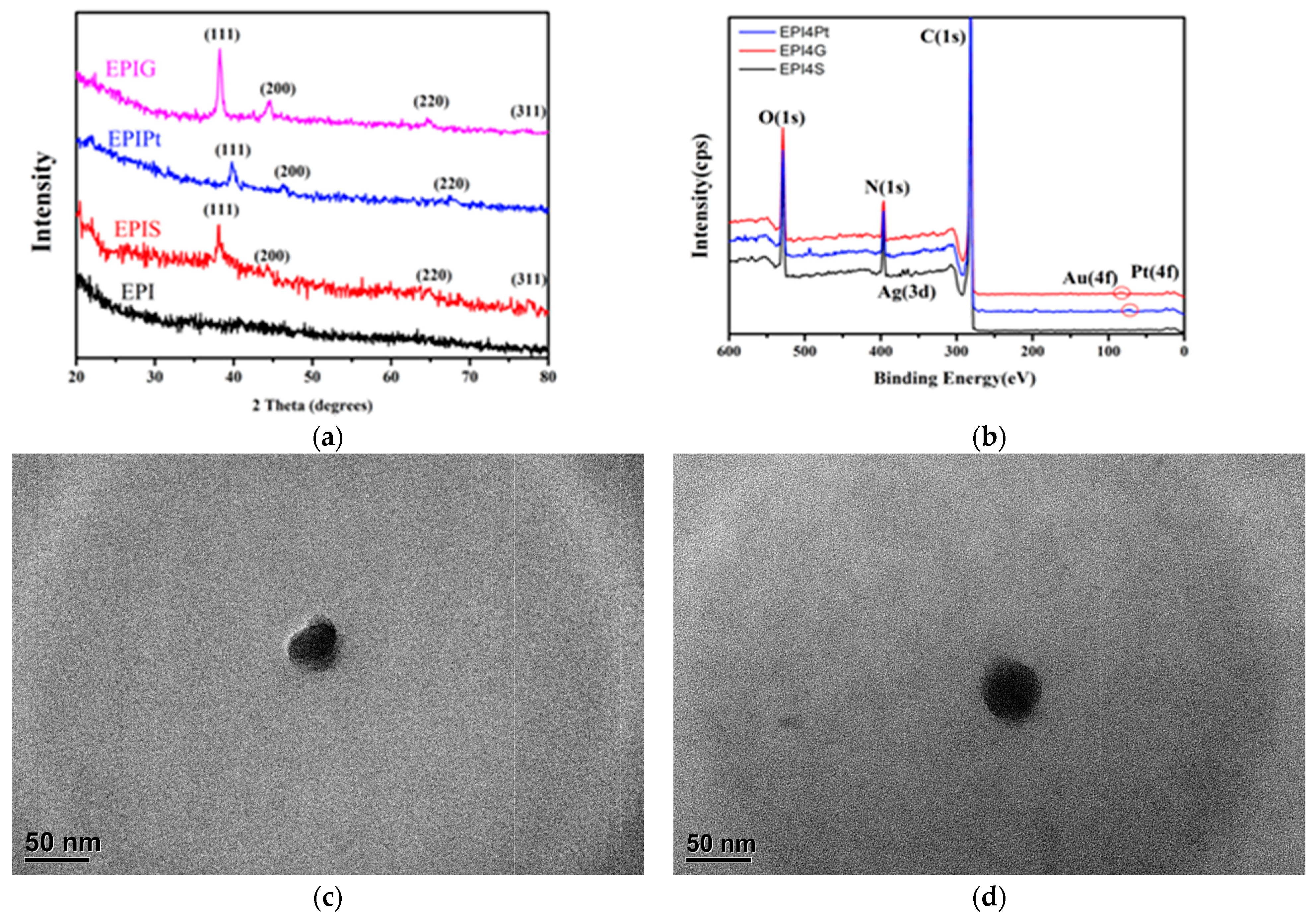 Polymers 13 00252 g004a