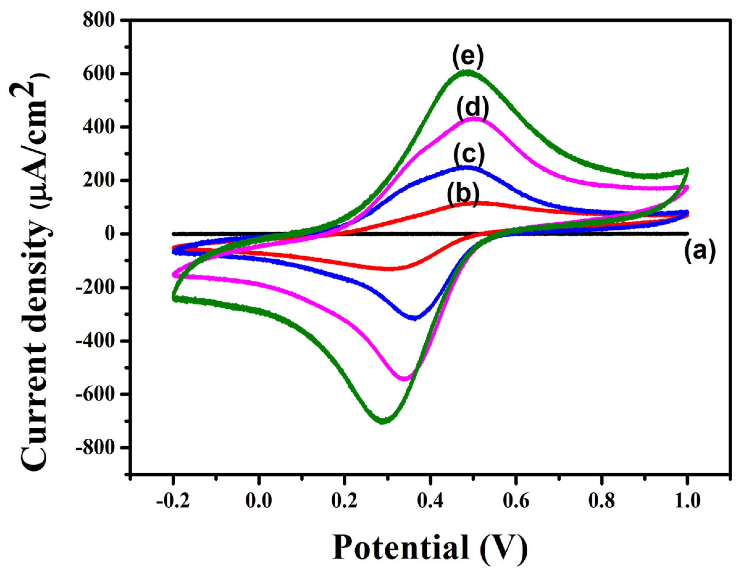 Polymers 13 00252 g005