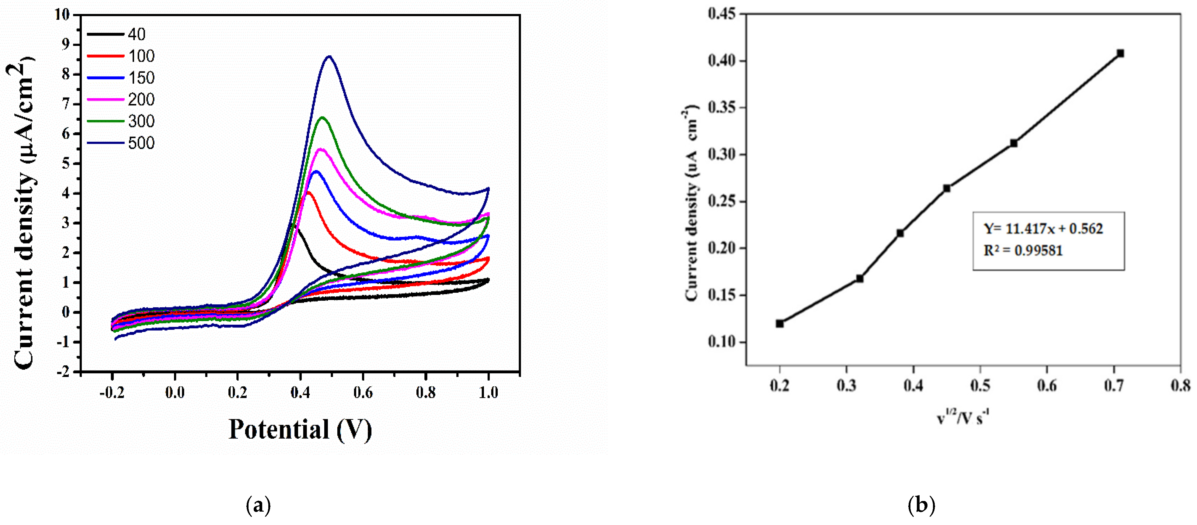 Polymers 13 00252 g006a