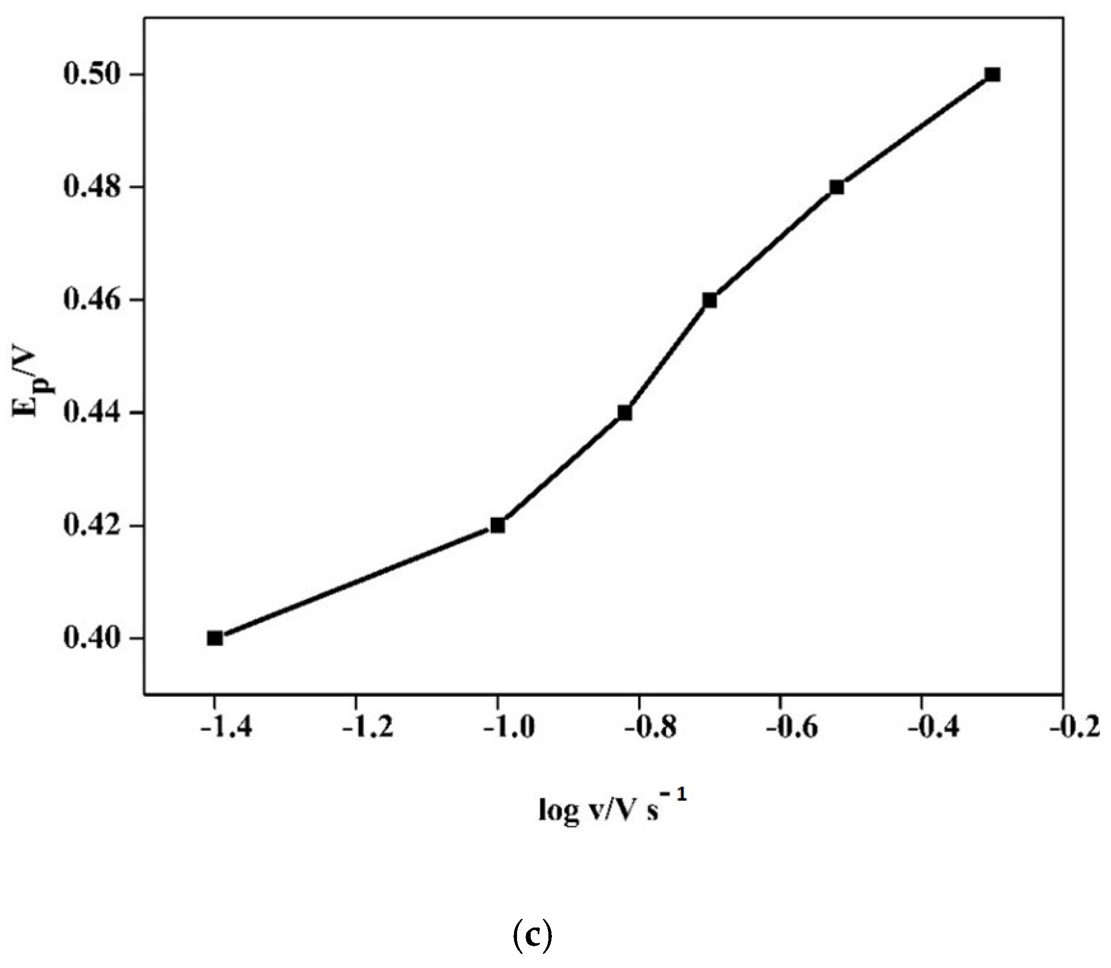 Polymers 13 00252 g006b