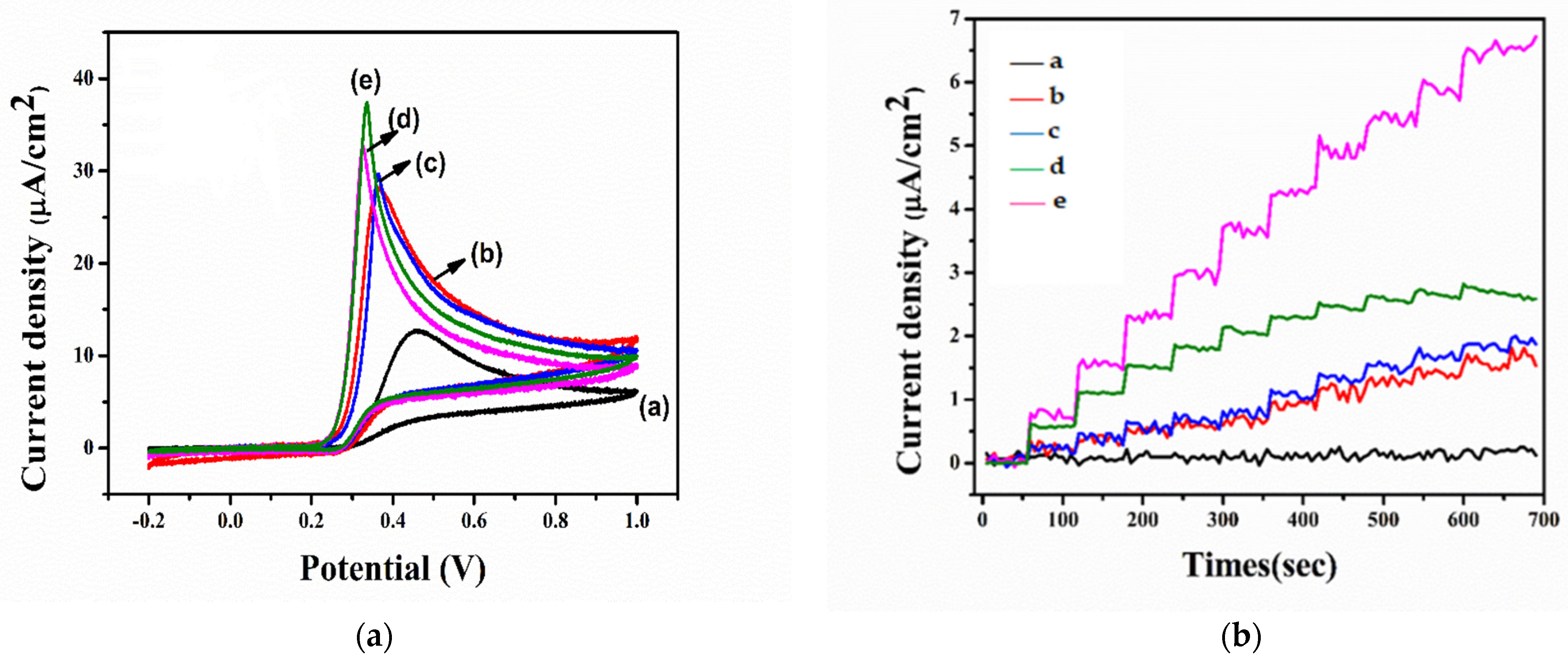 Polymers 13 00252 g007a