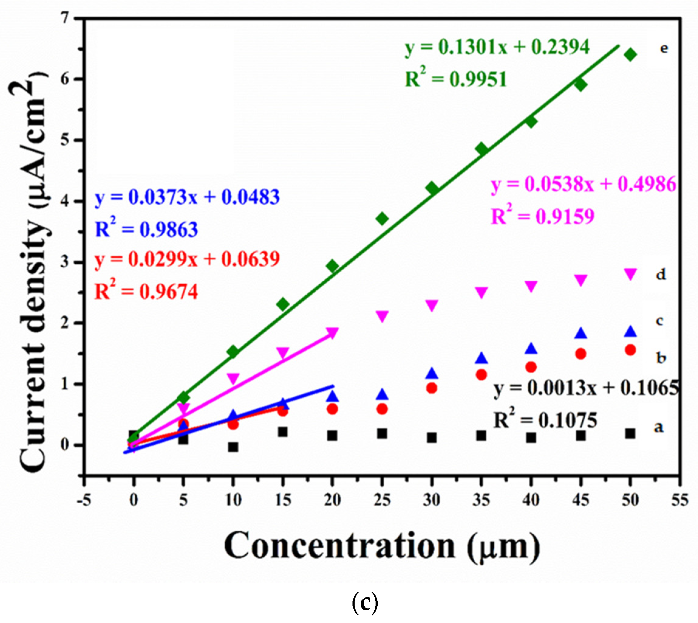 Polymers 13 00252 g007b