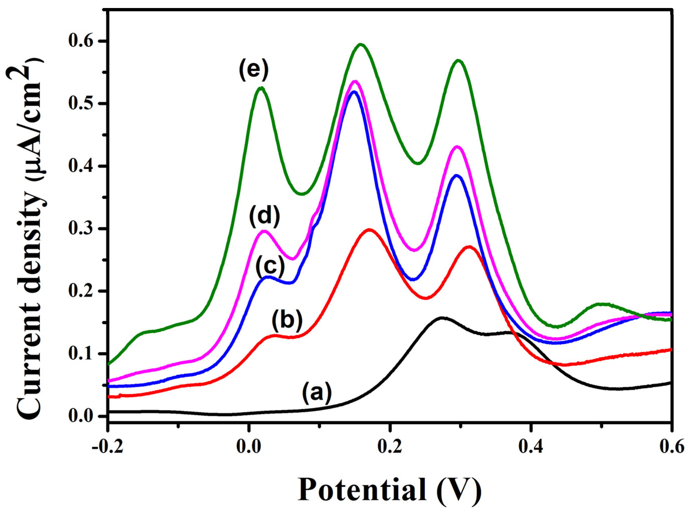 Polymers 13 00252 g008