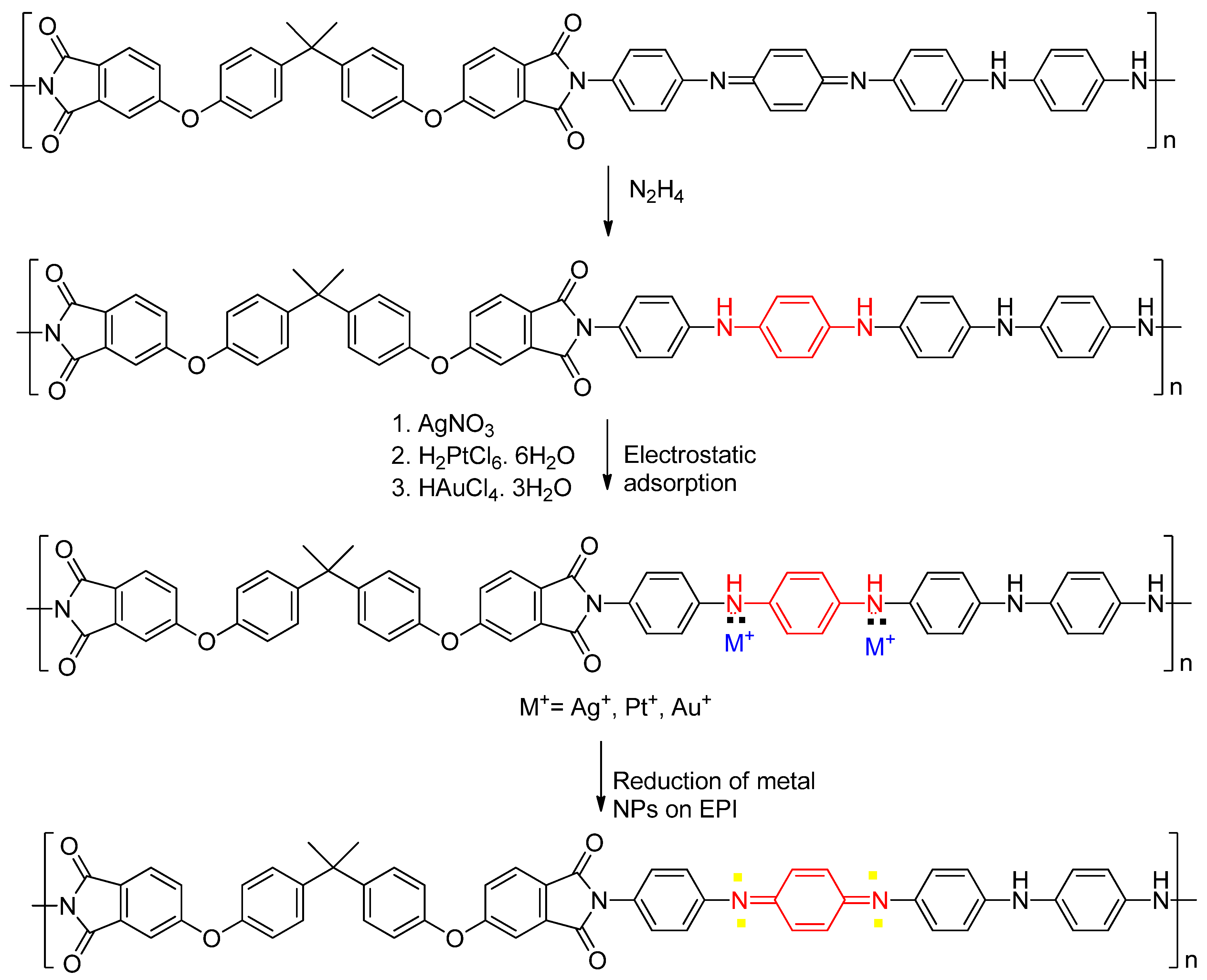 Polymers 13 00252 sch001
